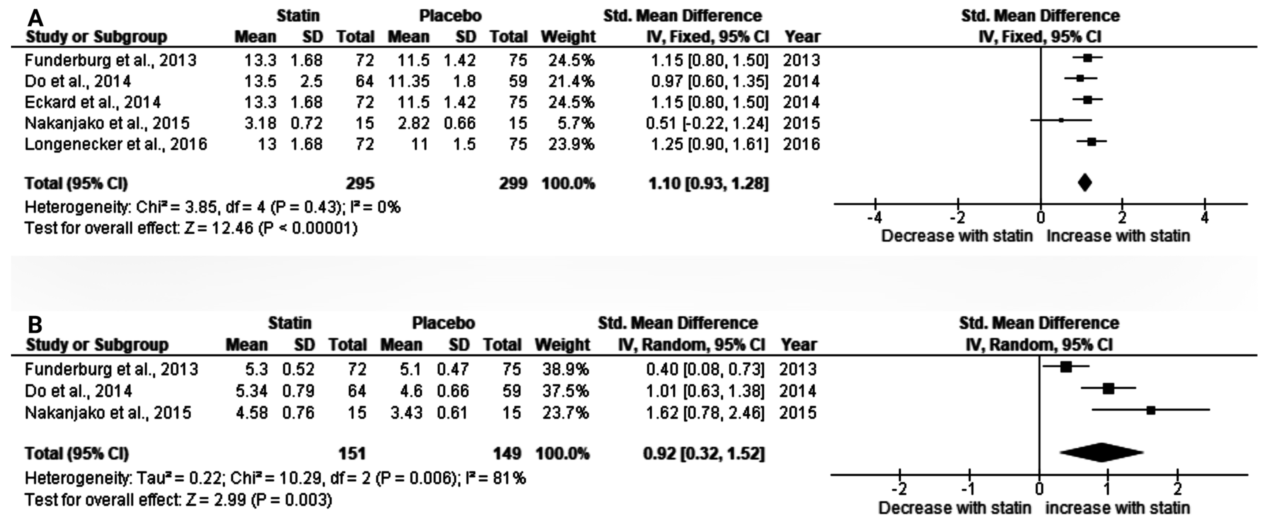 Ijerph 20 05668 g003 Ijerph 20 05668 g003