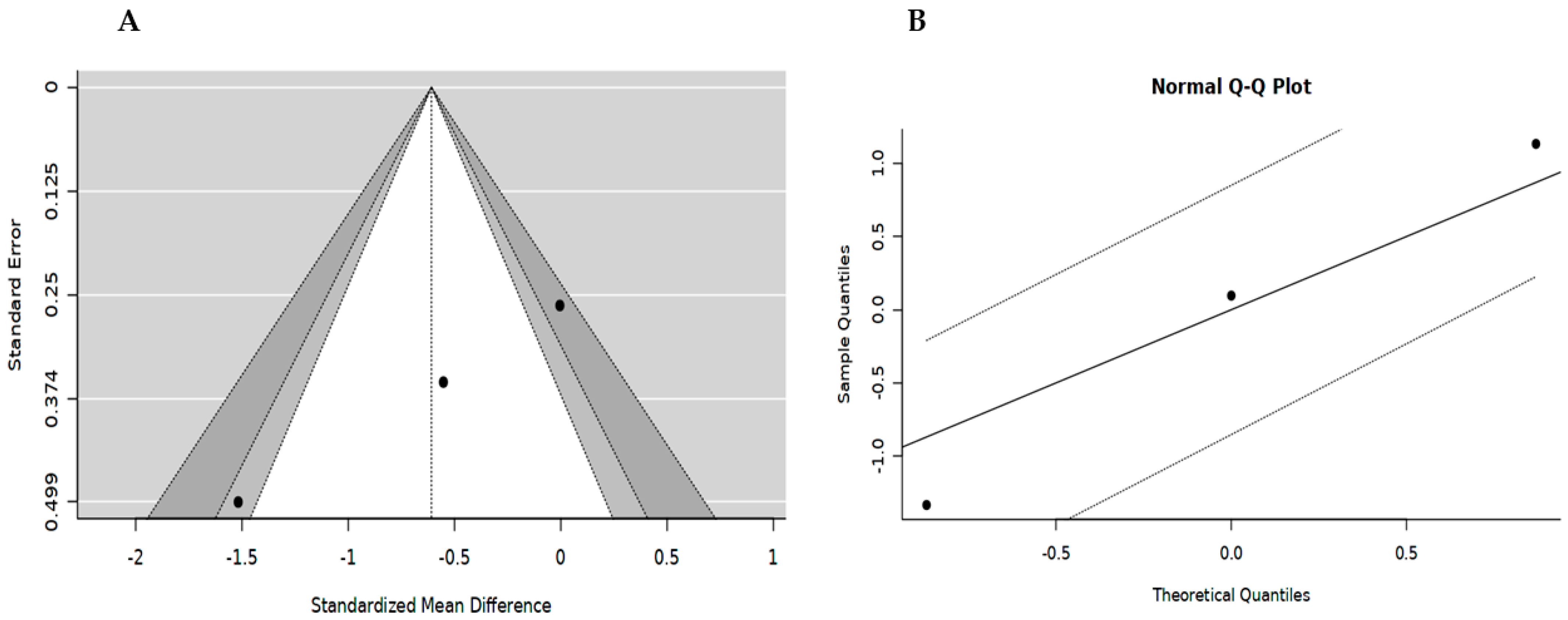 Ijerph 20 05668 g005 Ijerph 20 05668 g005