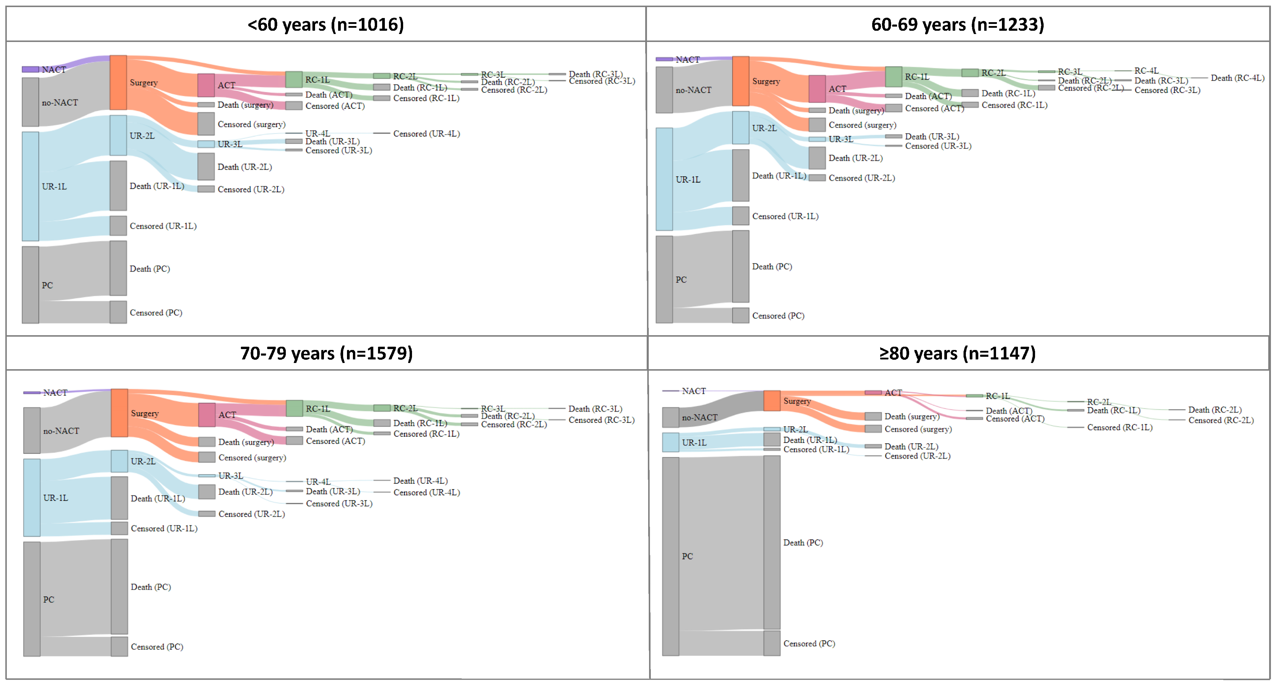 Ijerph 20 05673 g001