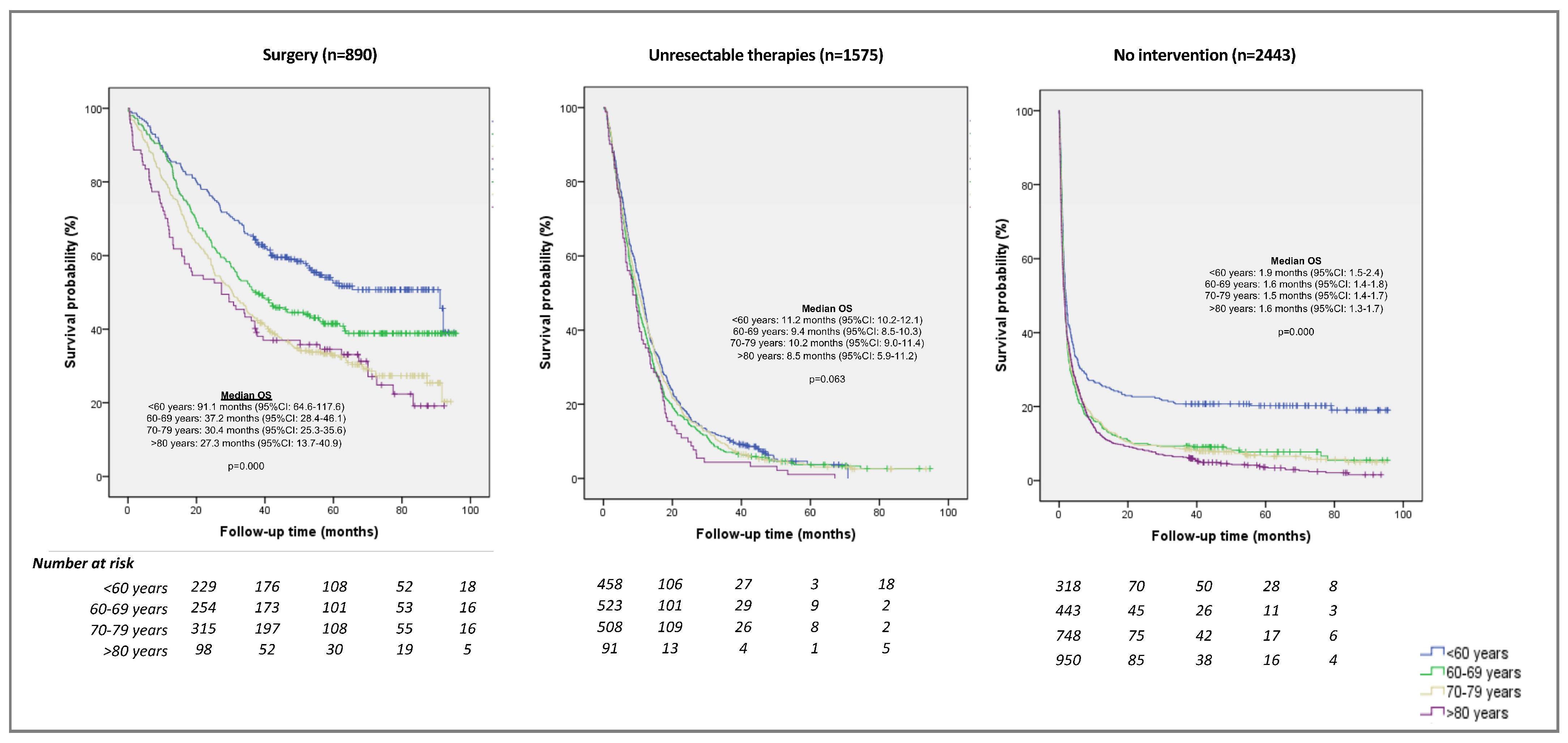 Ijerph 20 05673 g003