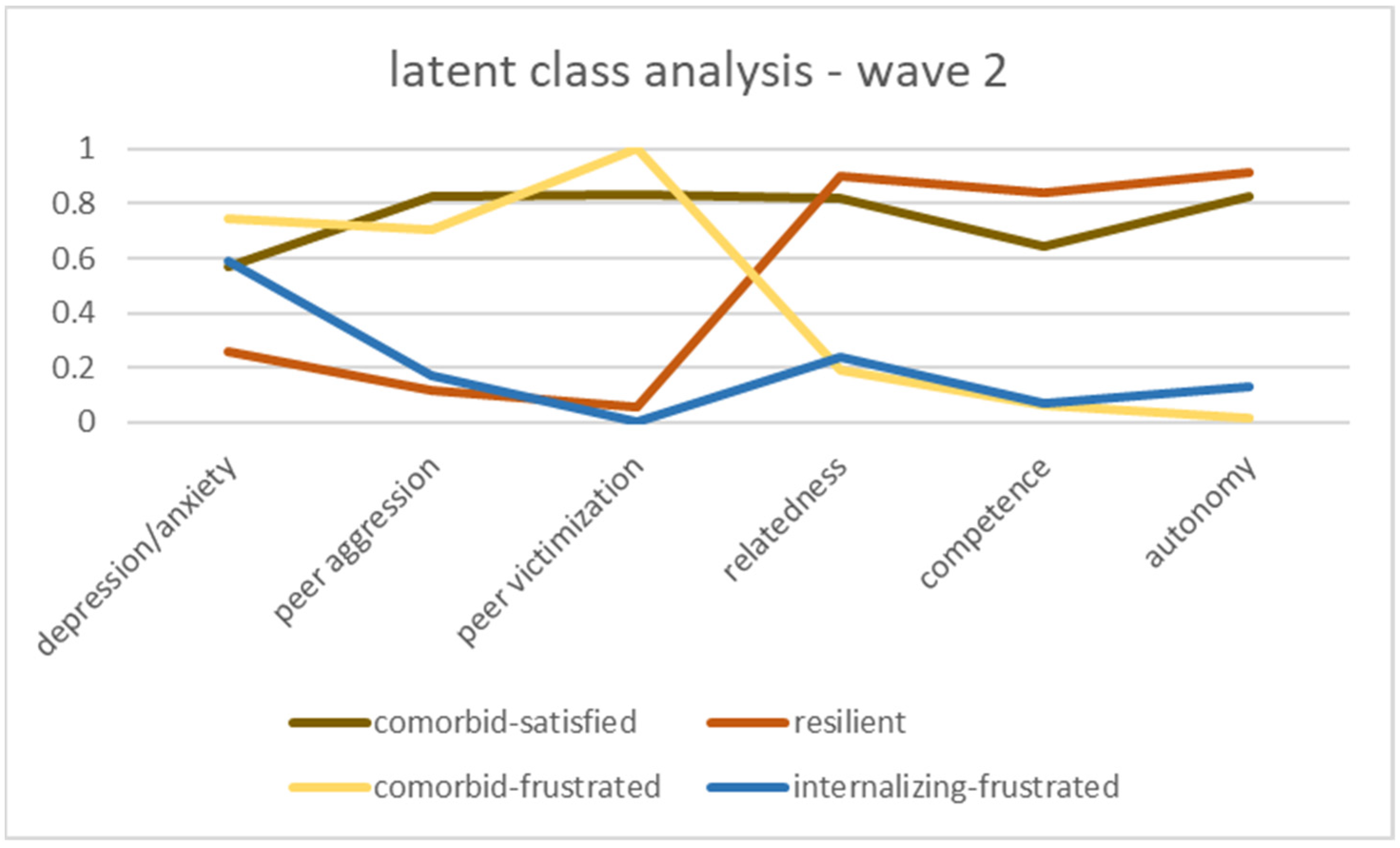 Ijerph 20 05676 g002 Ijerph 20 05676 g002