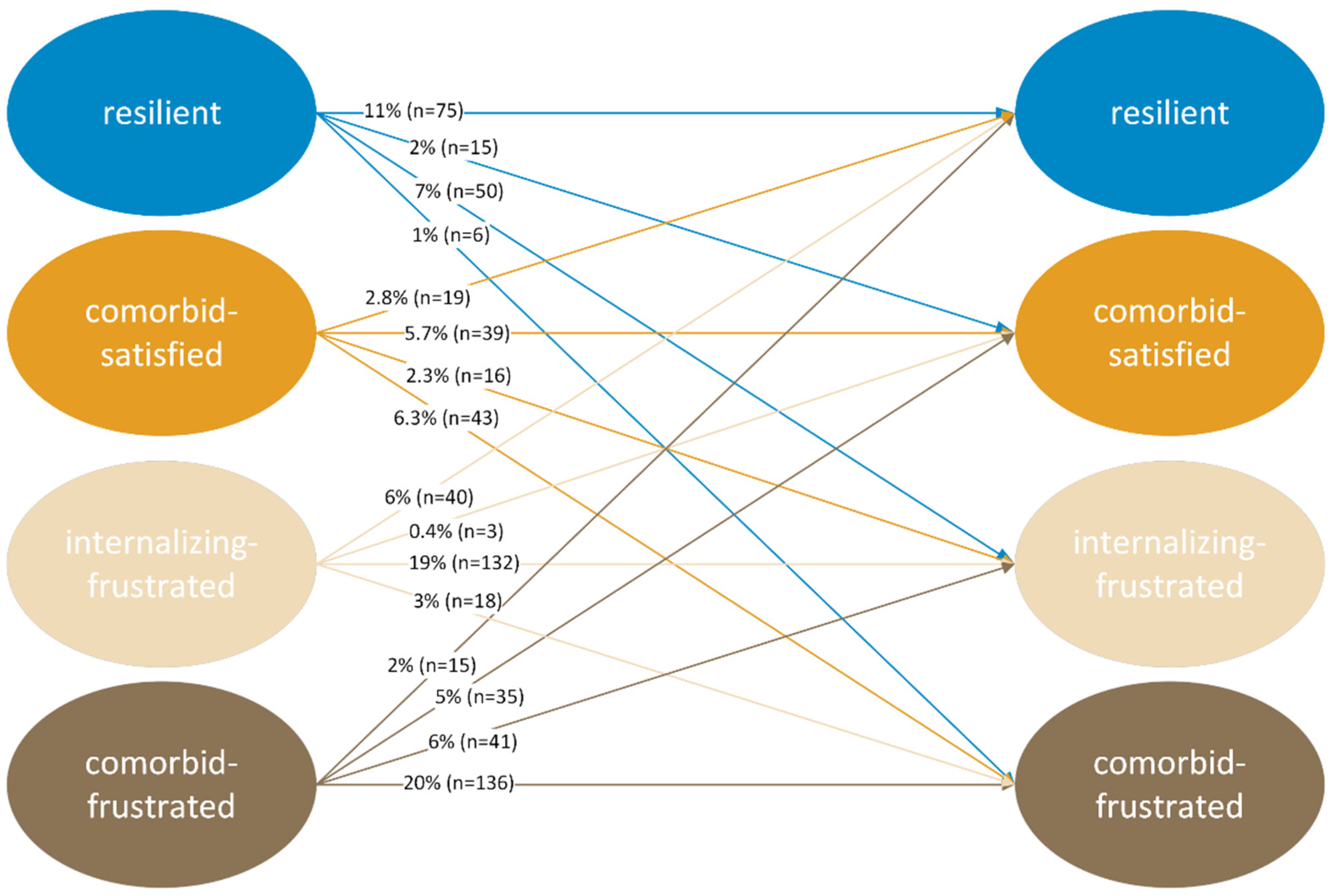 Ijerph 20 05676 g003 Ijerph 20 05676 g003