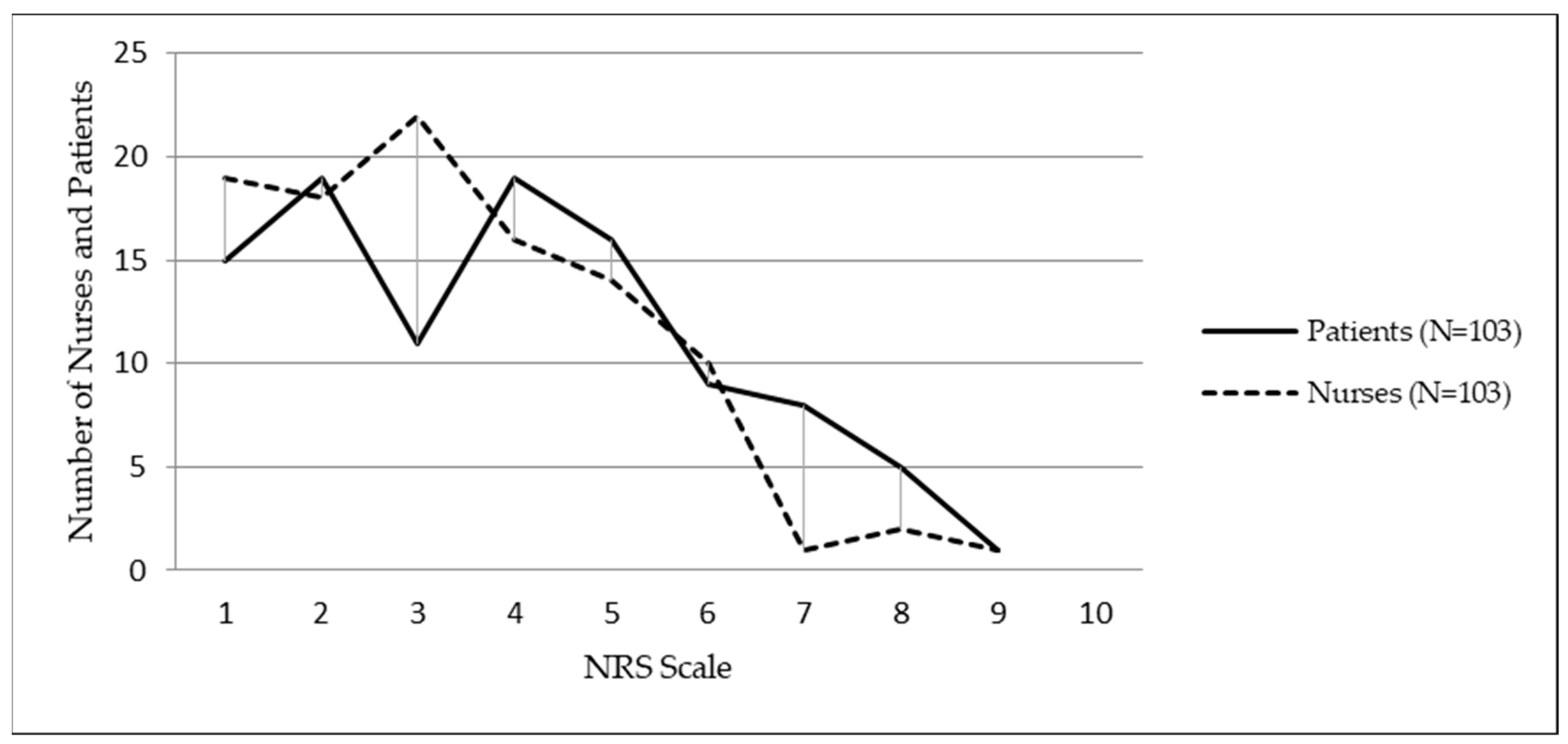Ijerph 20 05678 g001