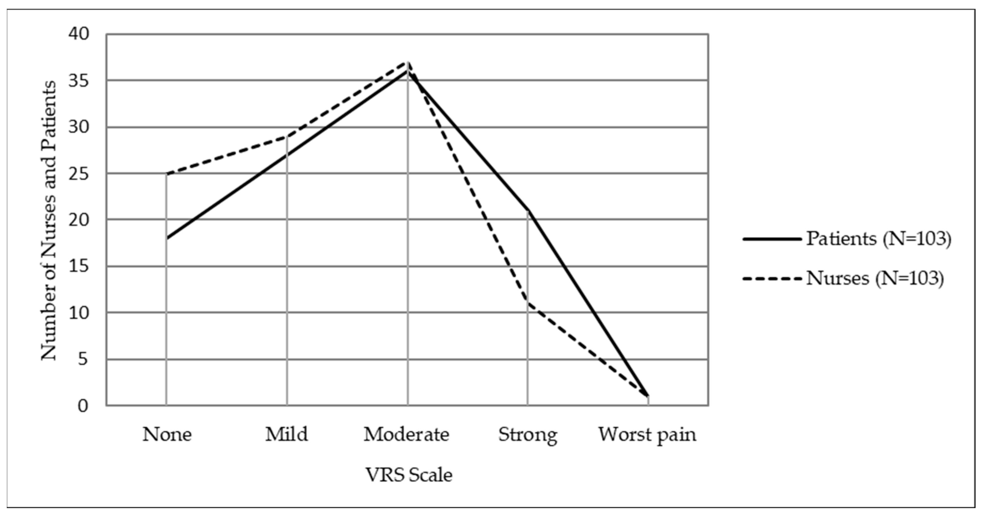 Ijerph 20 05678 g002