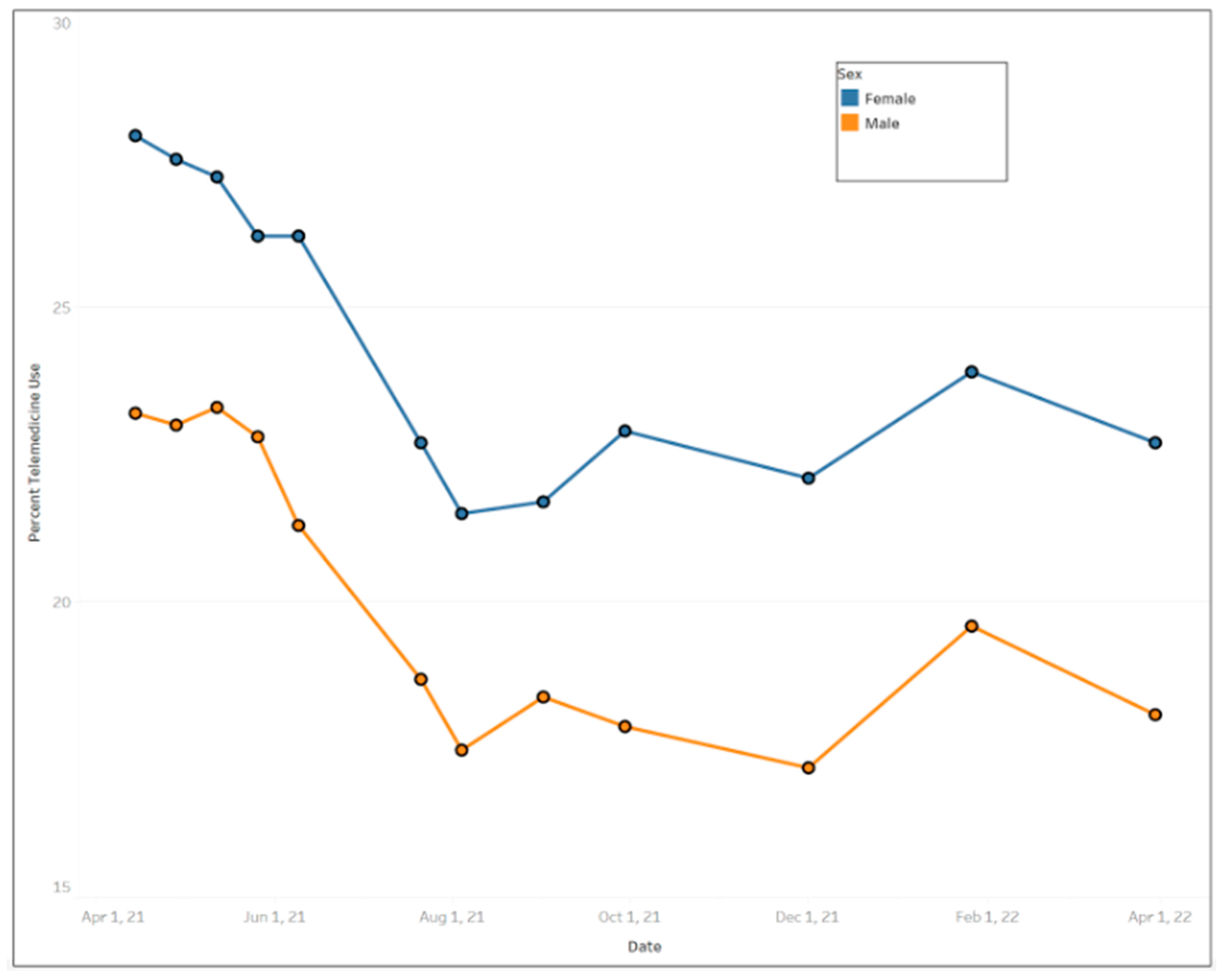 Ijerph 20 05680 g003 Ijerph 20 05680 g003