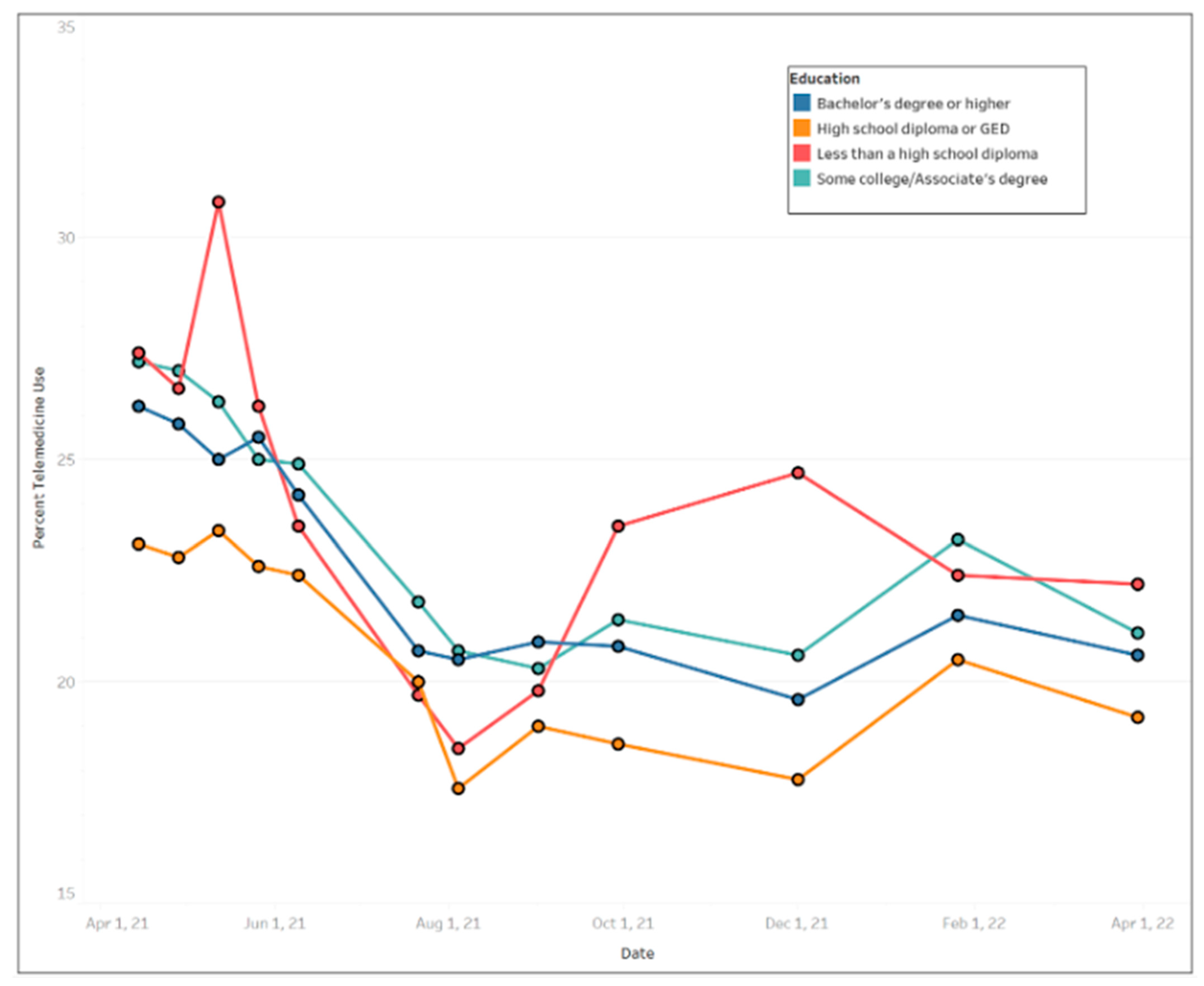 Ijerph 20 05680 g004 Ijerph 20 05680 g004