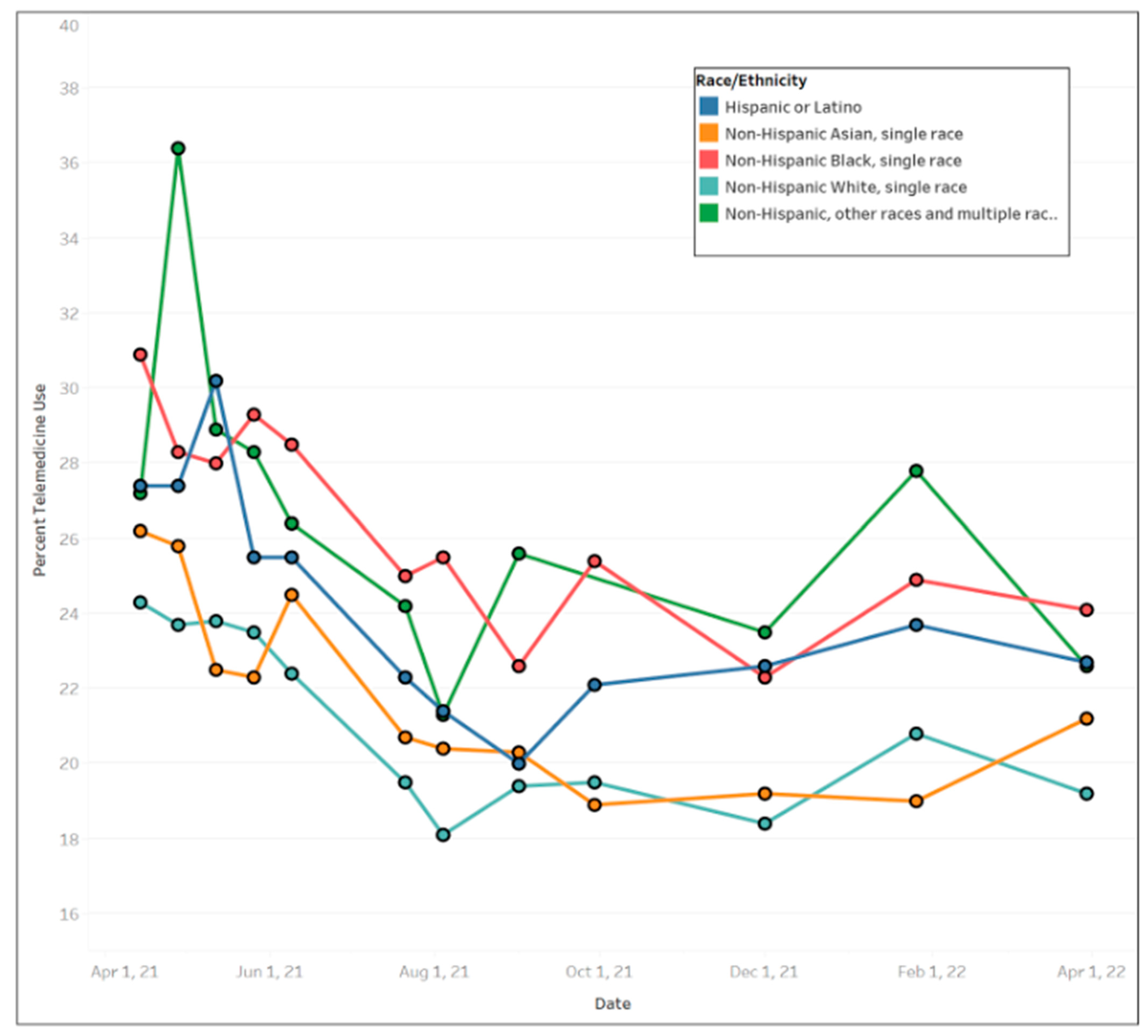 Ijerph 20 05680 g005 Ijerph 20 05680 g005