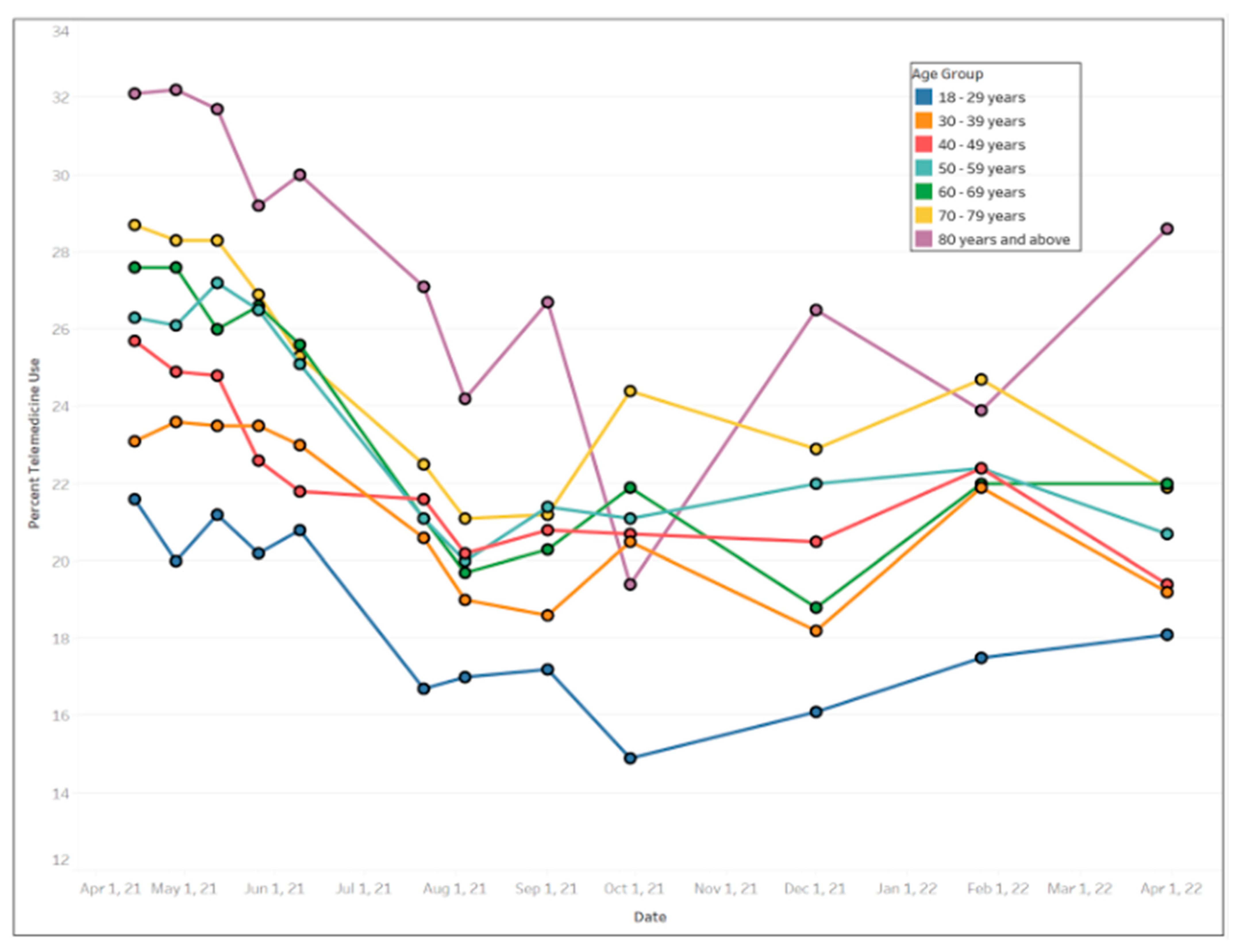 Ijerph 20 05680 g007 Ijerph 20 05680 g007