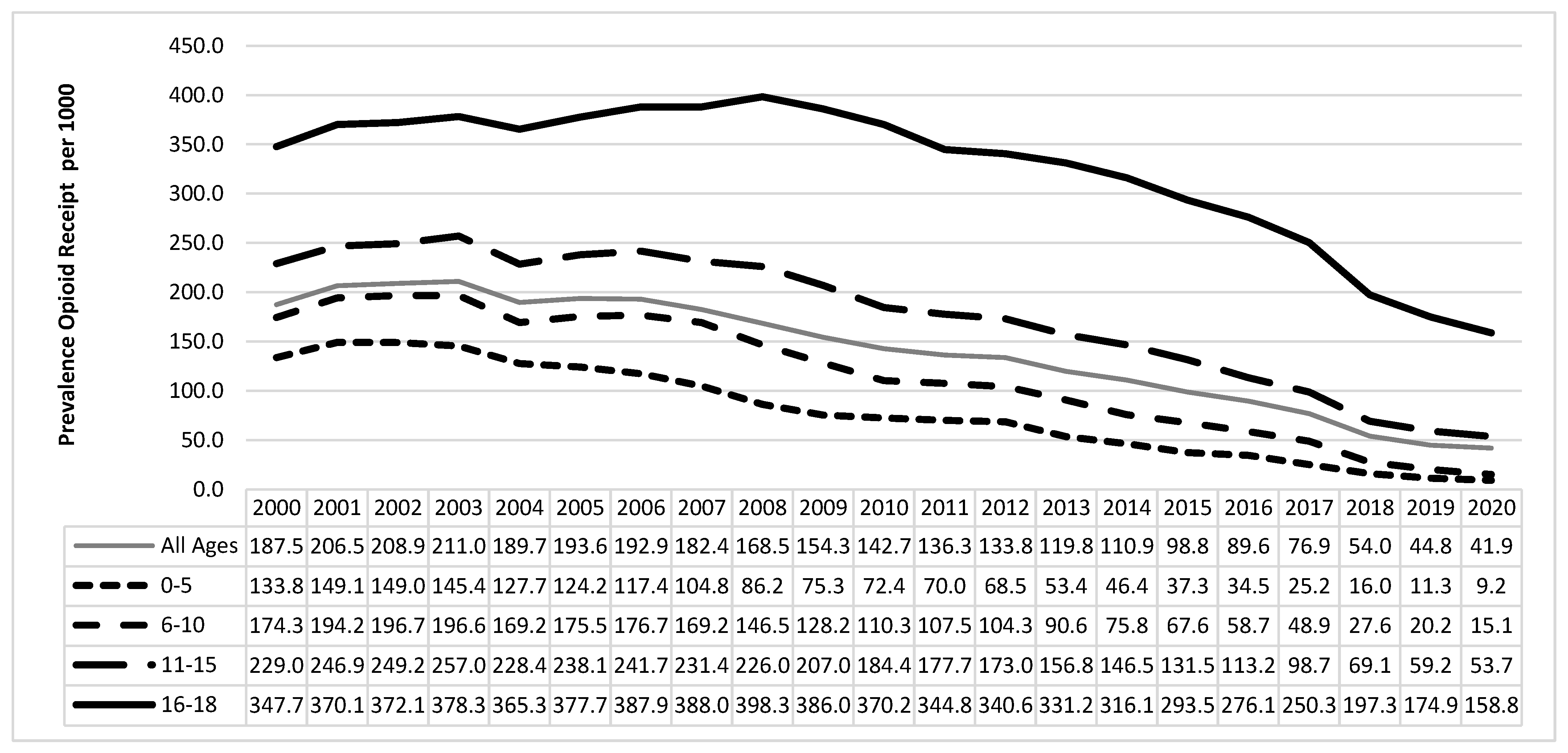 Ijerph 20 05681 g001