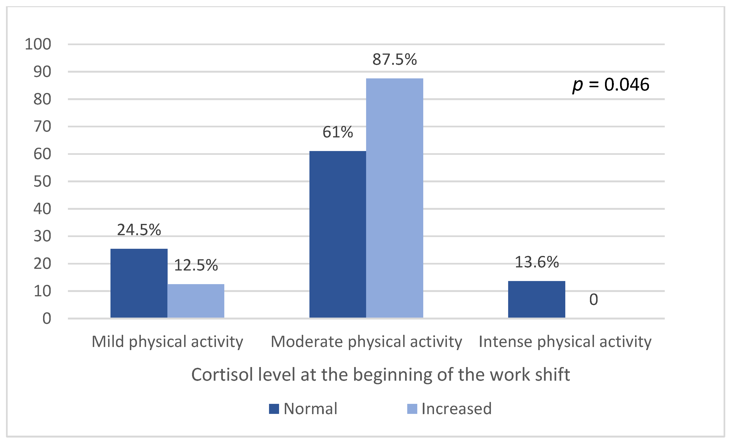 Ijerph 20 05683 g002 Ijerph 20 05683 g002