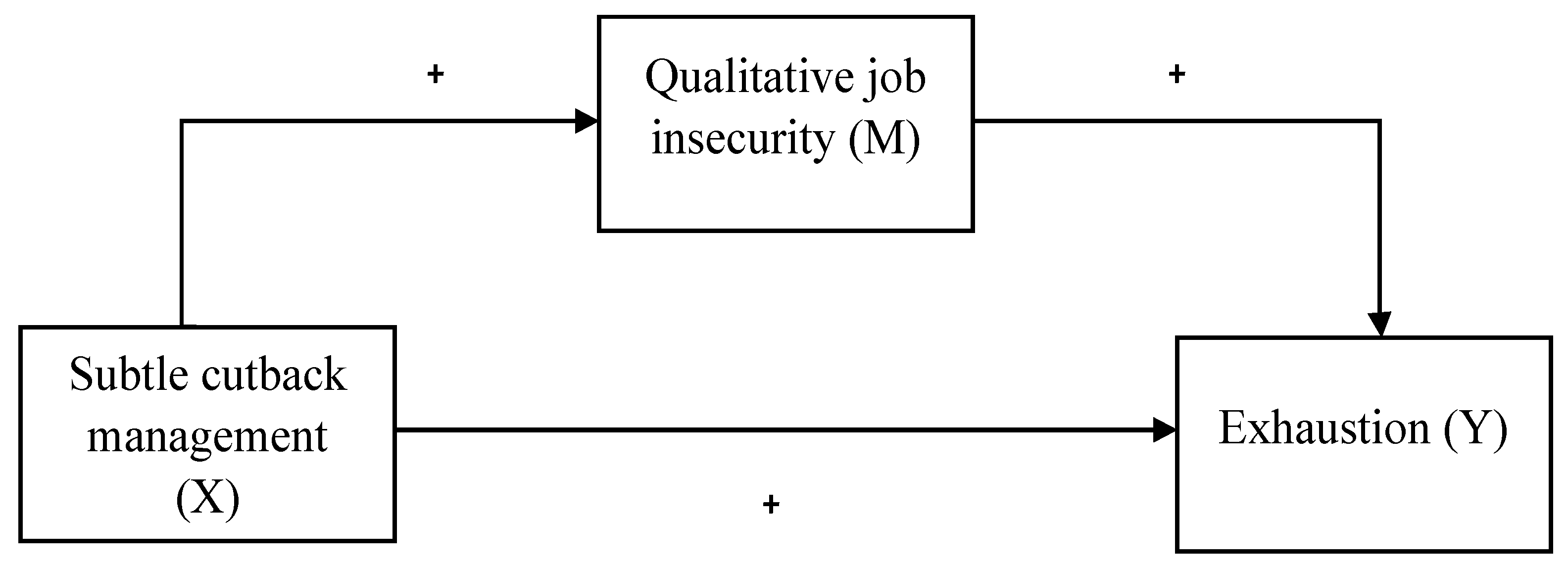 Ijerph 20 05684 g001