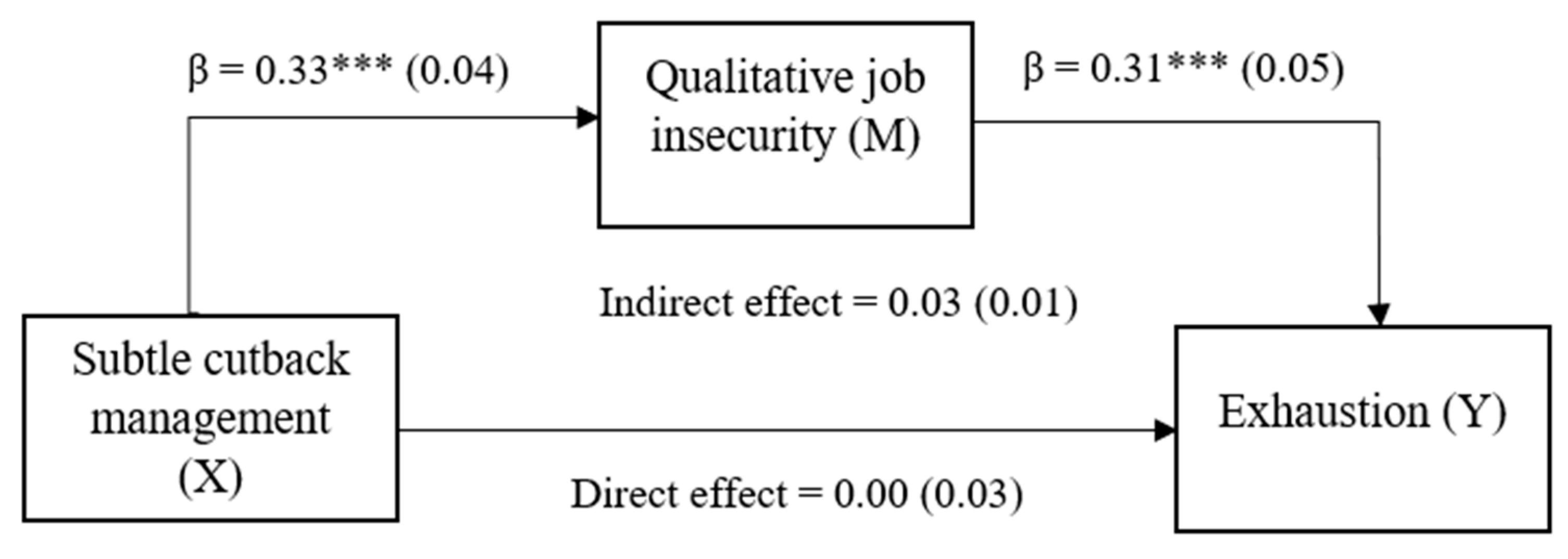Ijerph 20 05684 g002