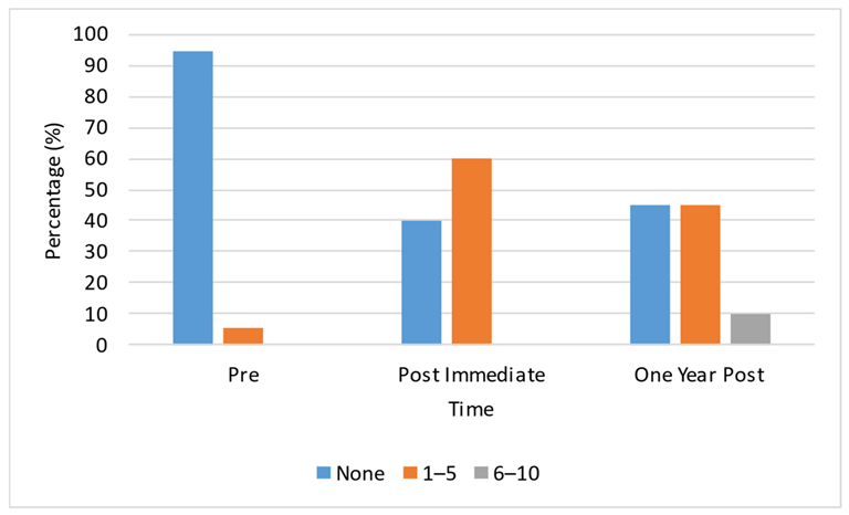 Ijerph 20 05685 g001 Ijerph 20 05685 g001
