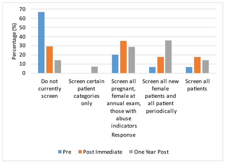 Ijerph 20 05685 g002 Ijerph 20 05685 g002