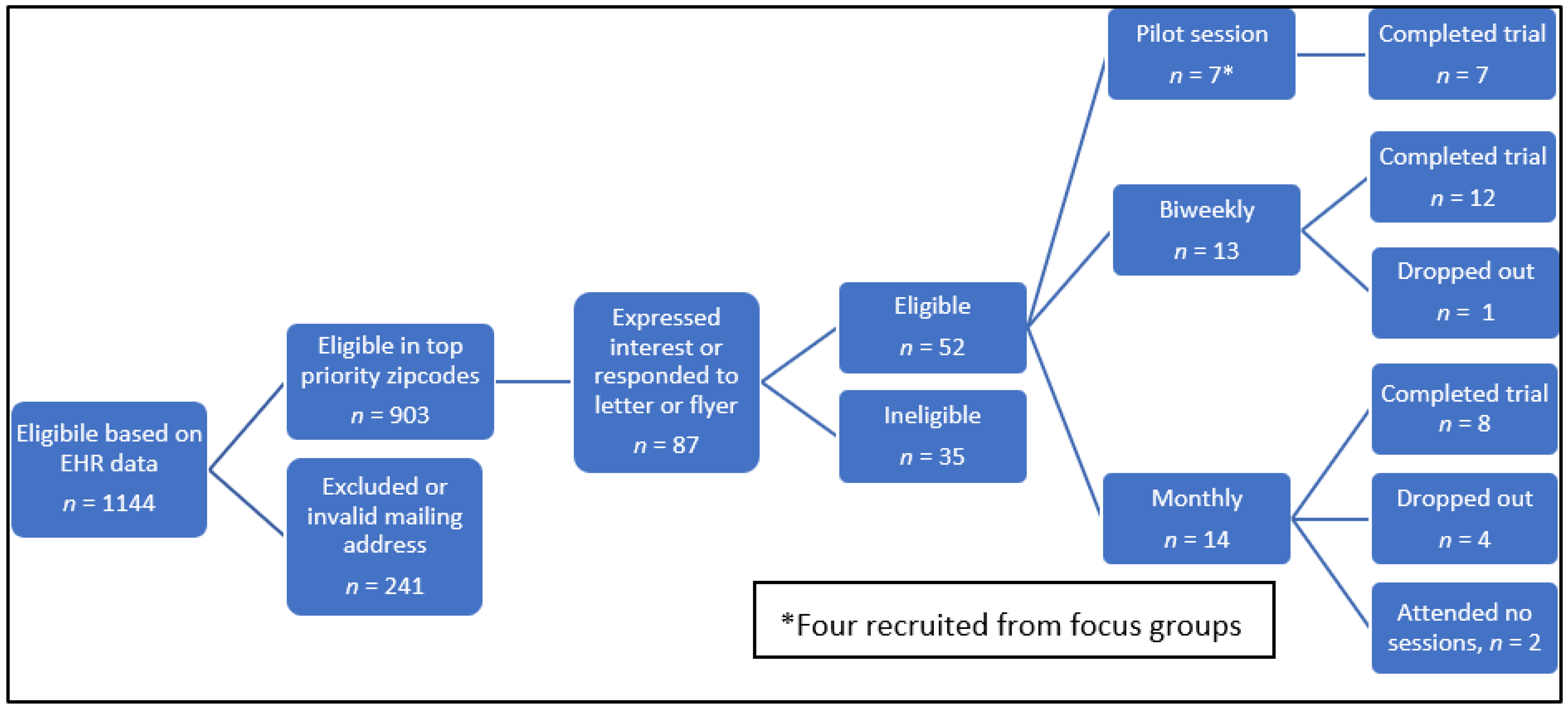 Ijerph 20 05686 g002