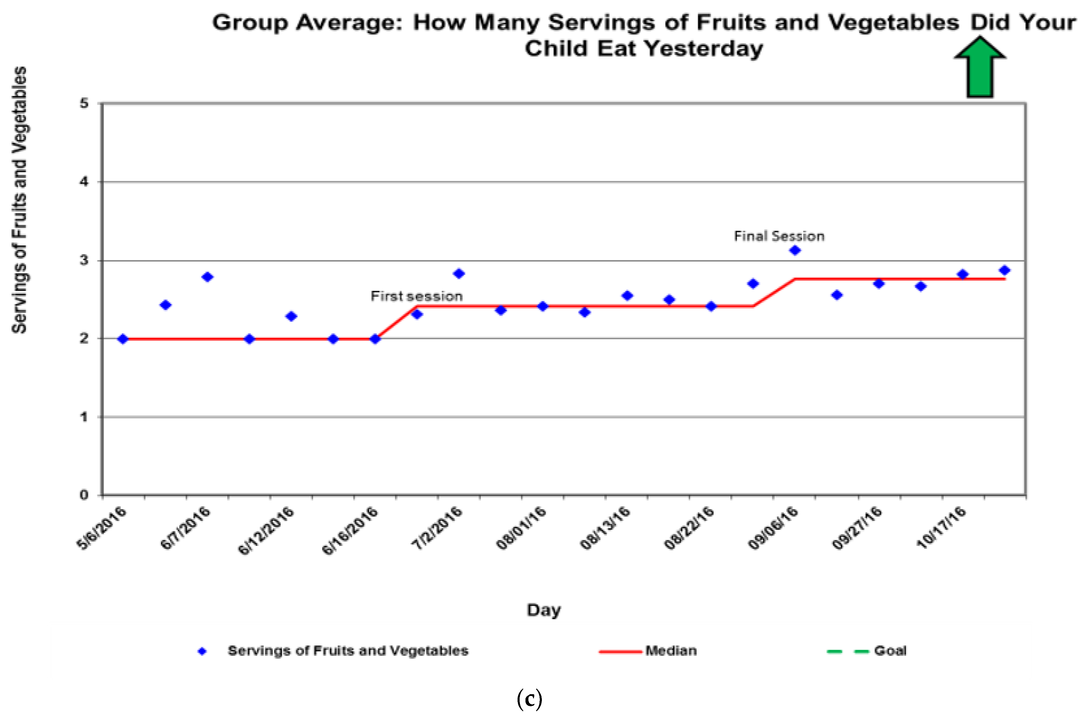 Ijerph 20 05686 g004b