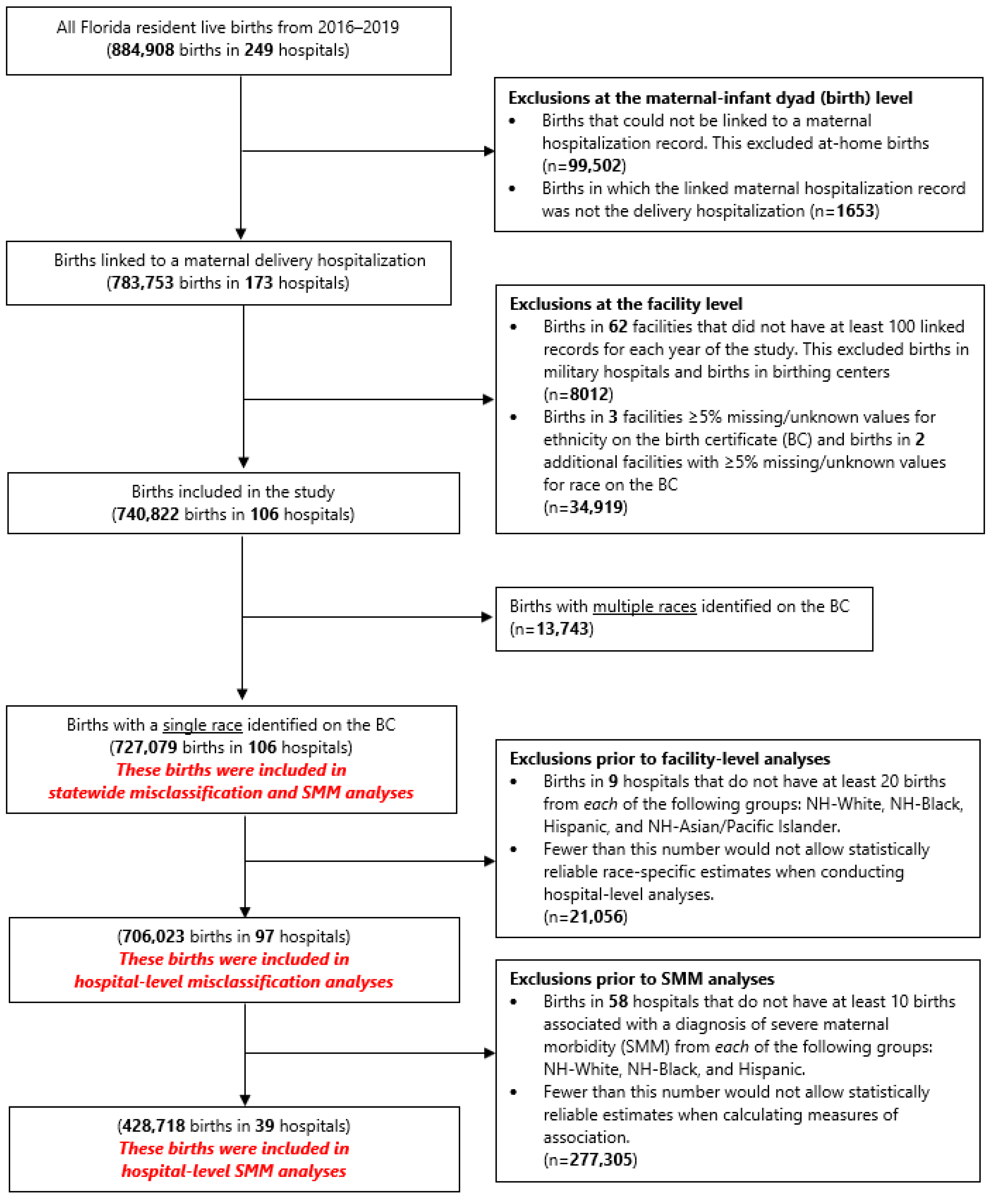 Ijerph 20 05689 g001