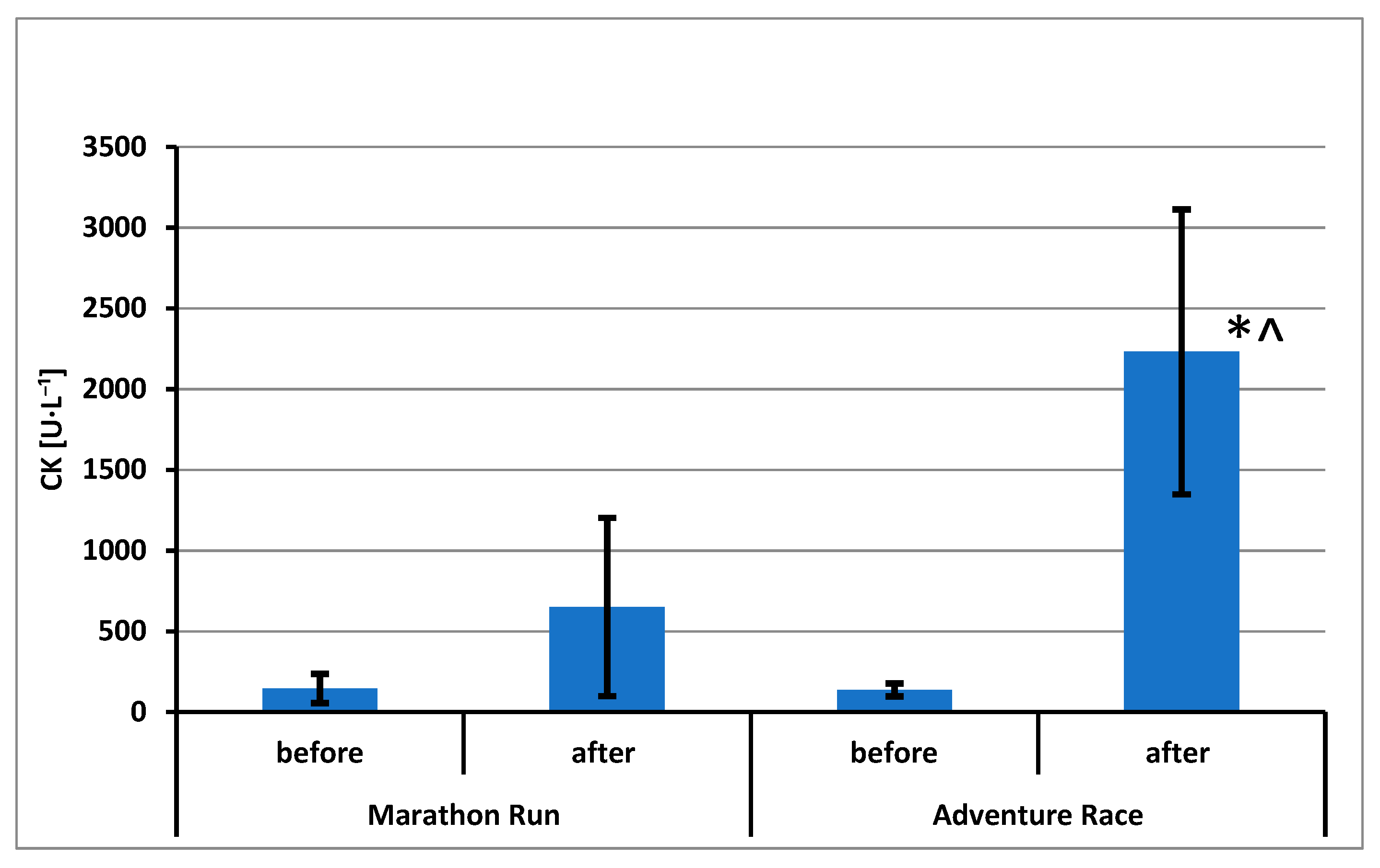 Ijerph 20 05692 g002