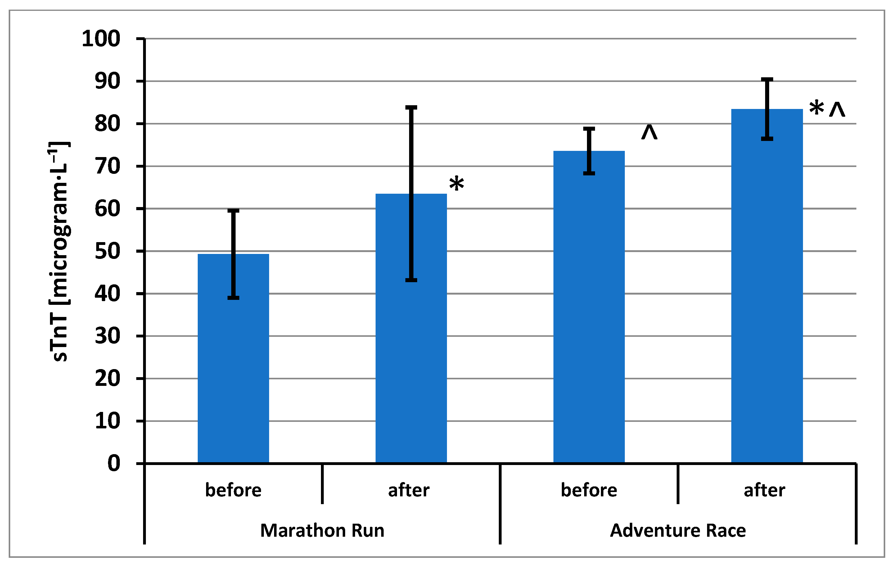 Ijerph 20 05692 g003