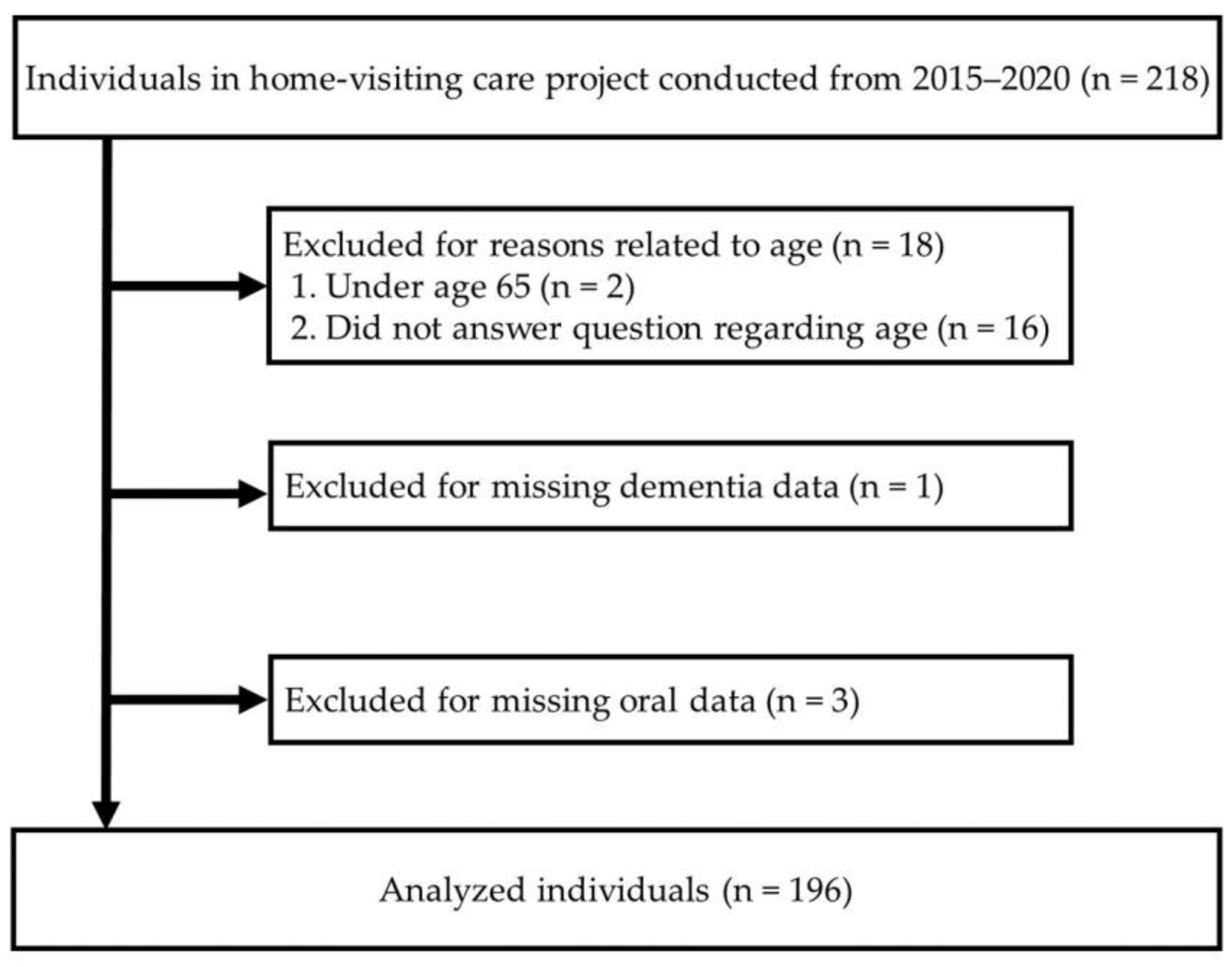 Ijerph 20 05695 g001
