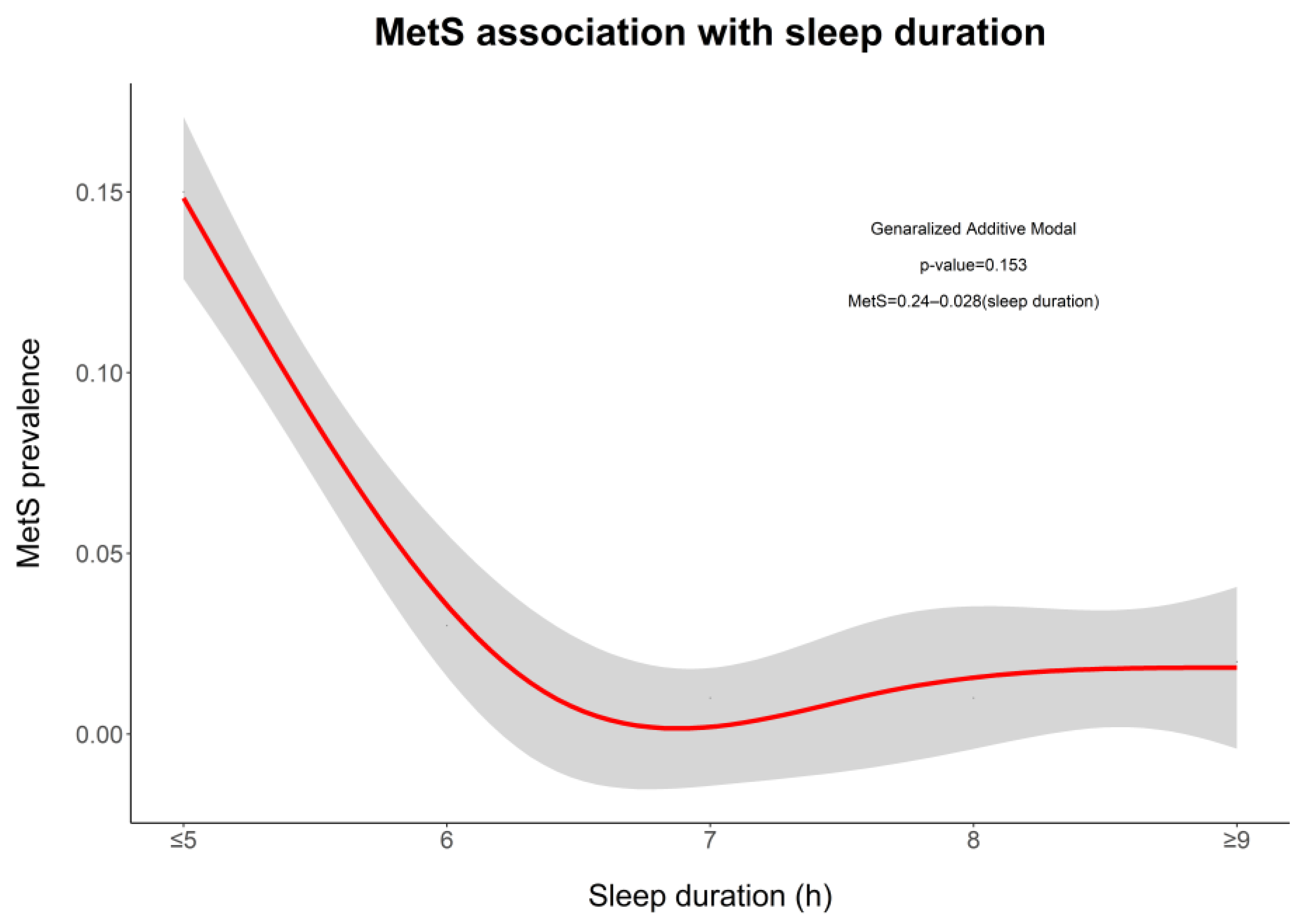 Ijerph 20 05696 g001