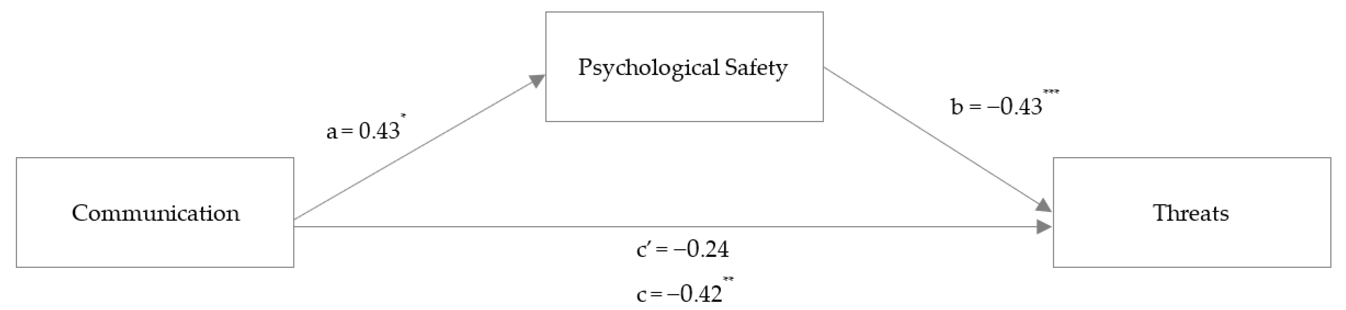 Ijerph 20 05698 g001