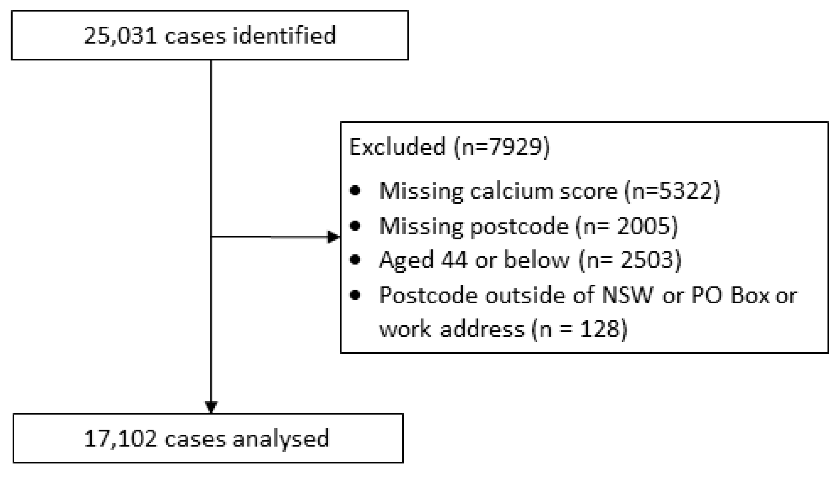 Ijerph 20 05699 g002 Ijerph 20 05699 g002