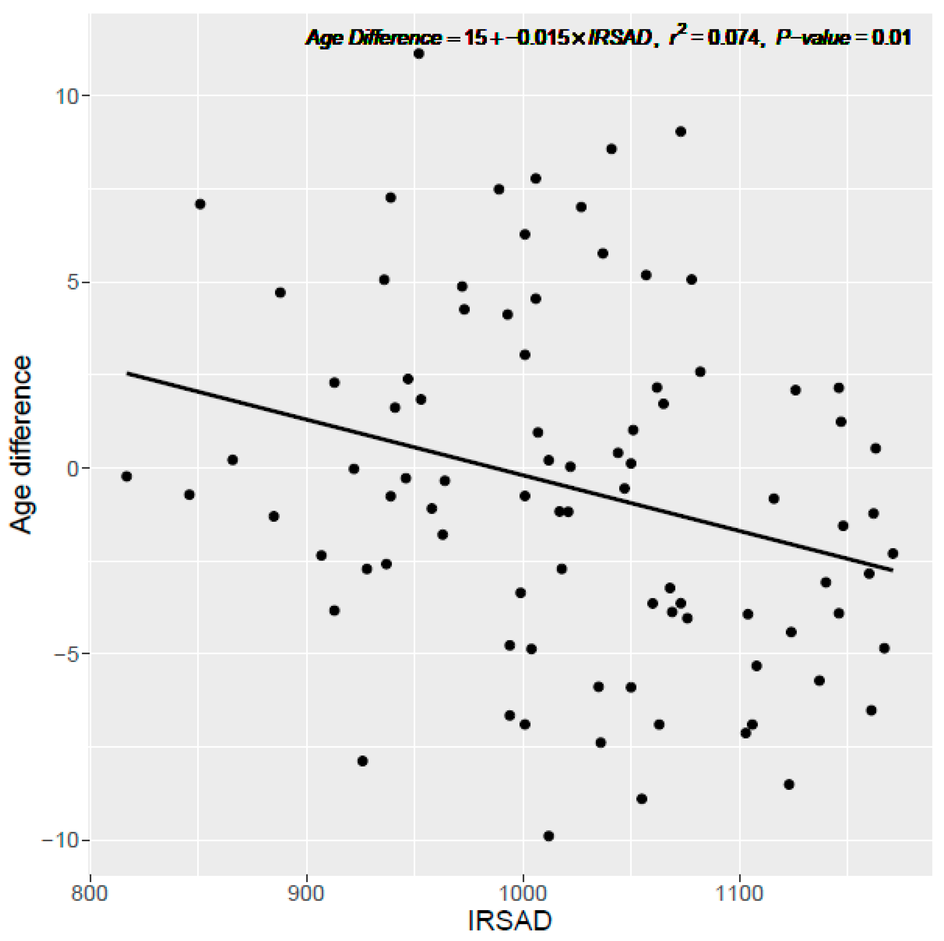Ijerph 20 05699 g003 Ijerph 20 05699 g003