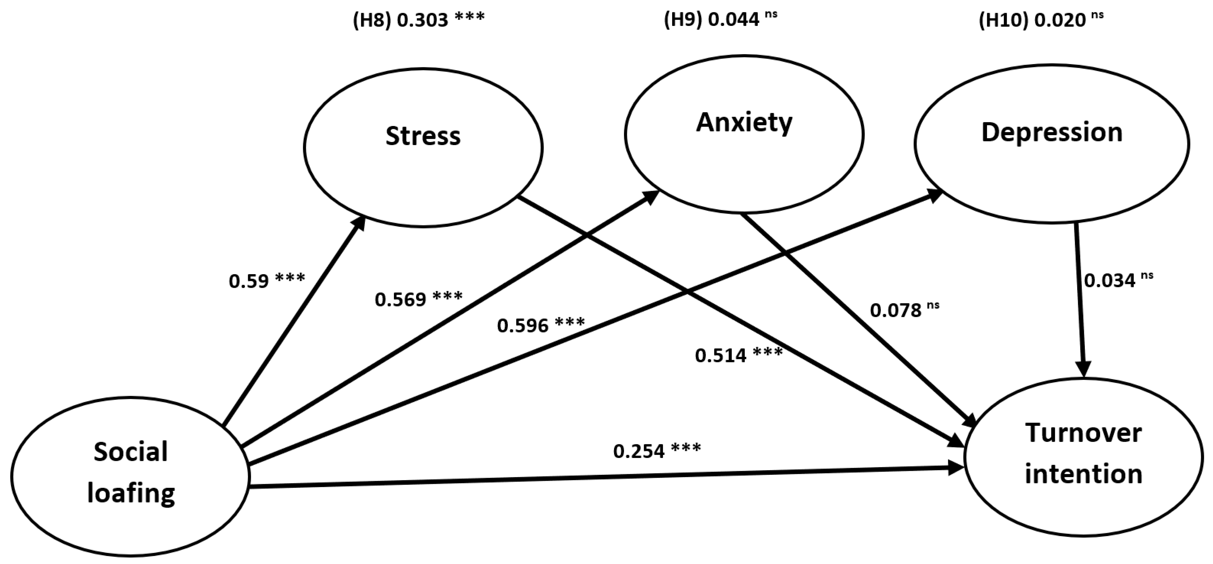 Ijerph 20 05702 g002