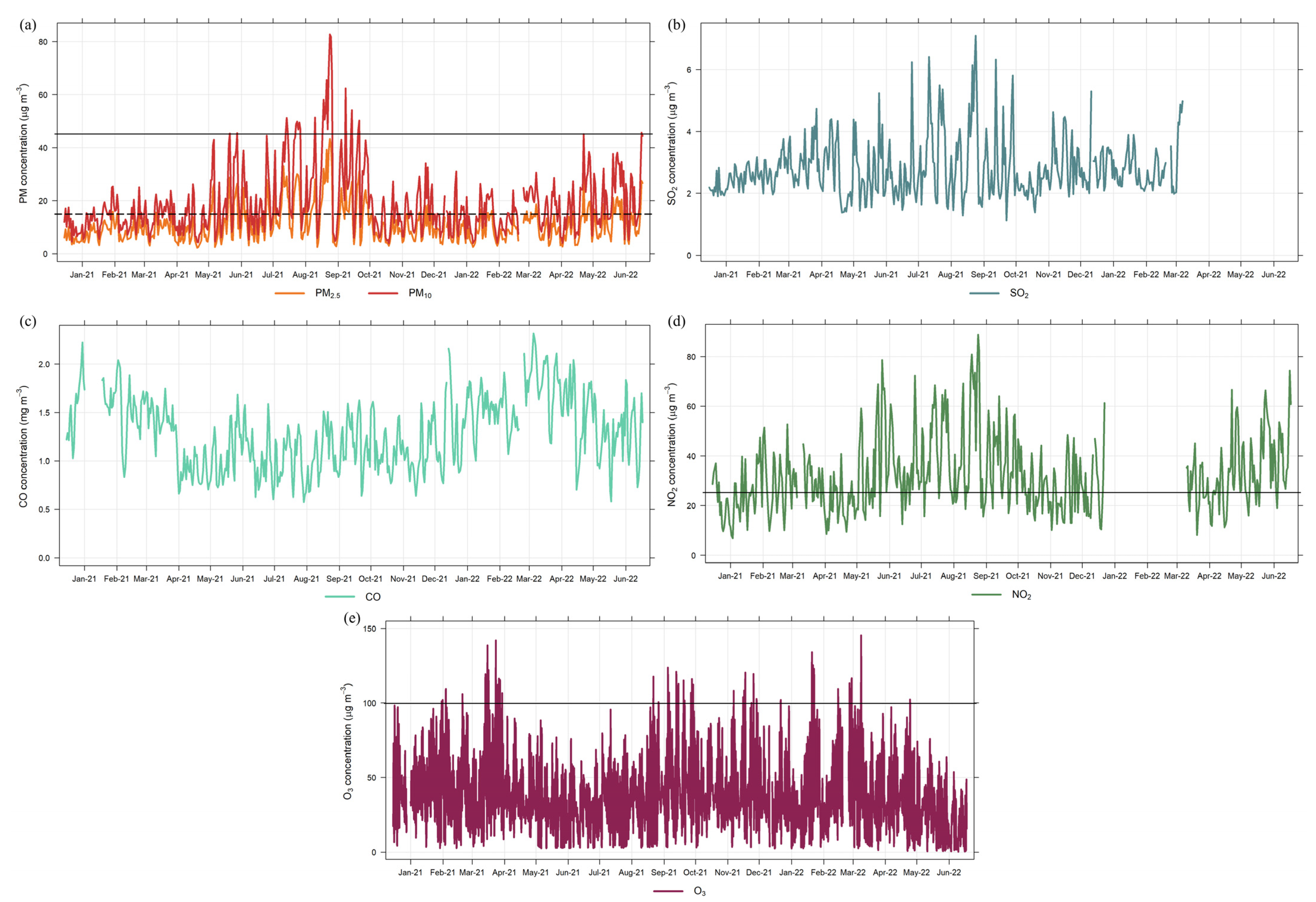 Ijerph 20 05707 g002