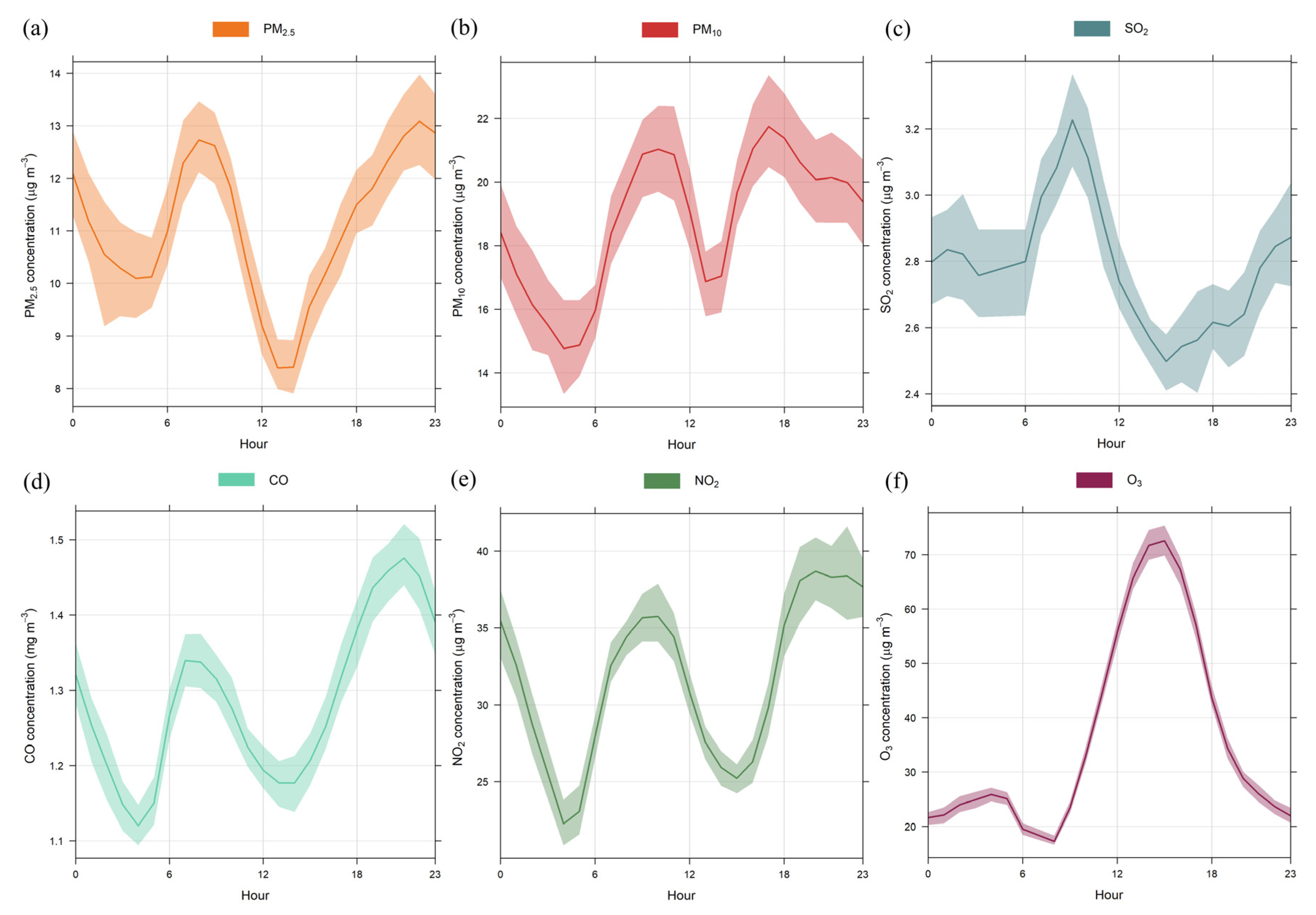 Ijerph 20 05707 g003