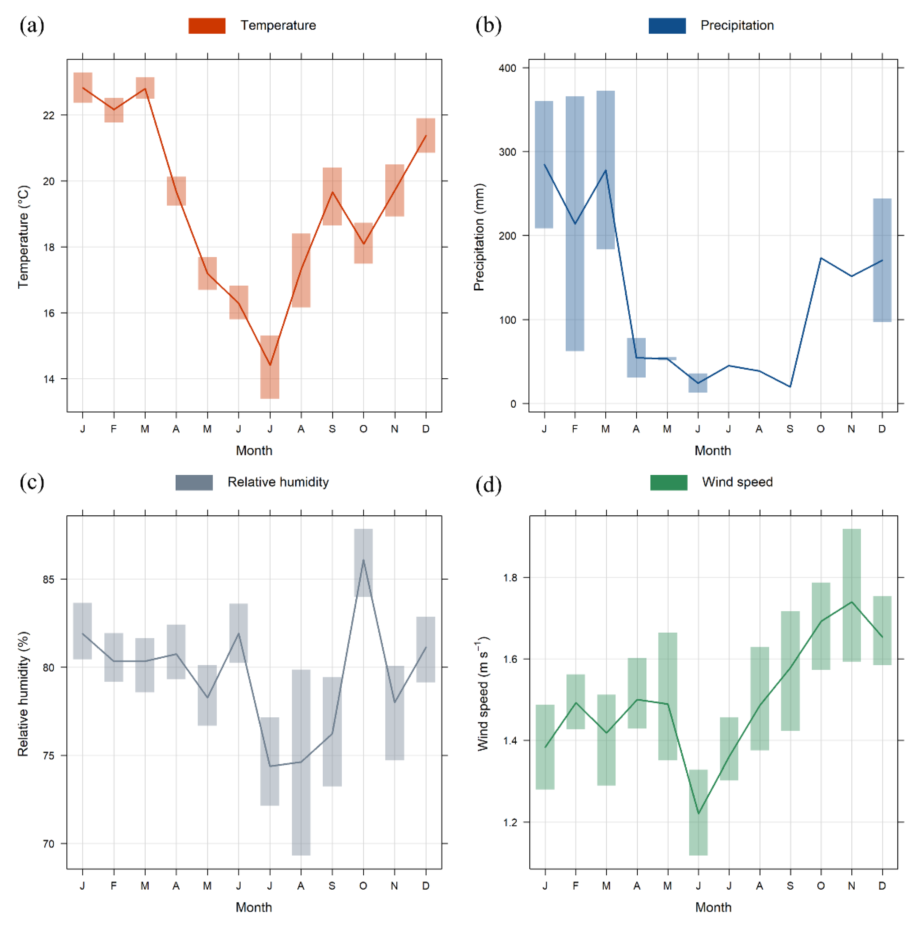 Ijerph 20 05707 g004