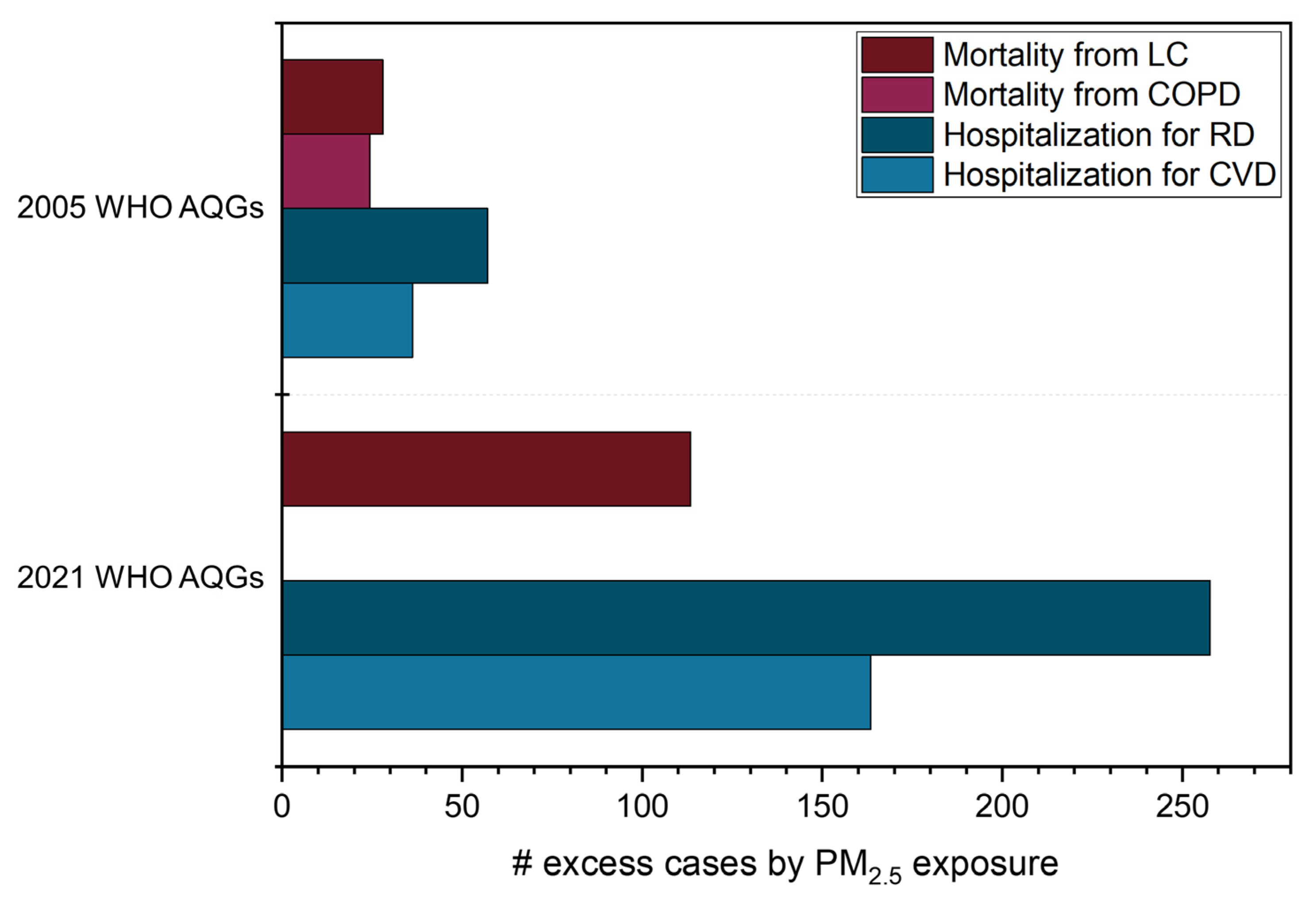 Ijerph 20 05707 g005