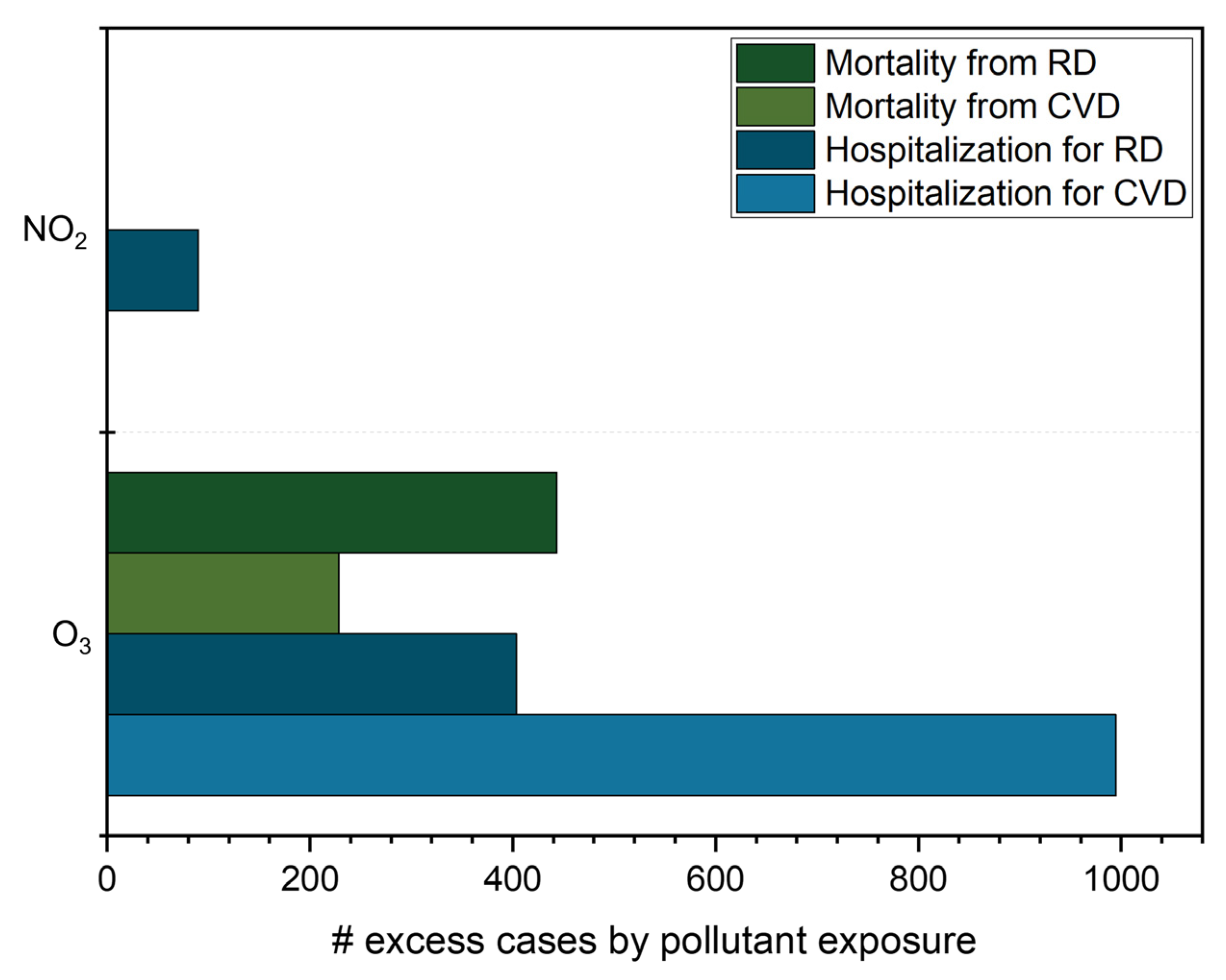 Ijerph 20 05707 g006