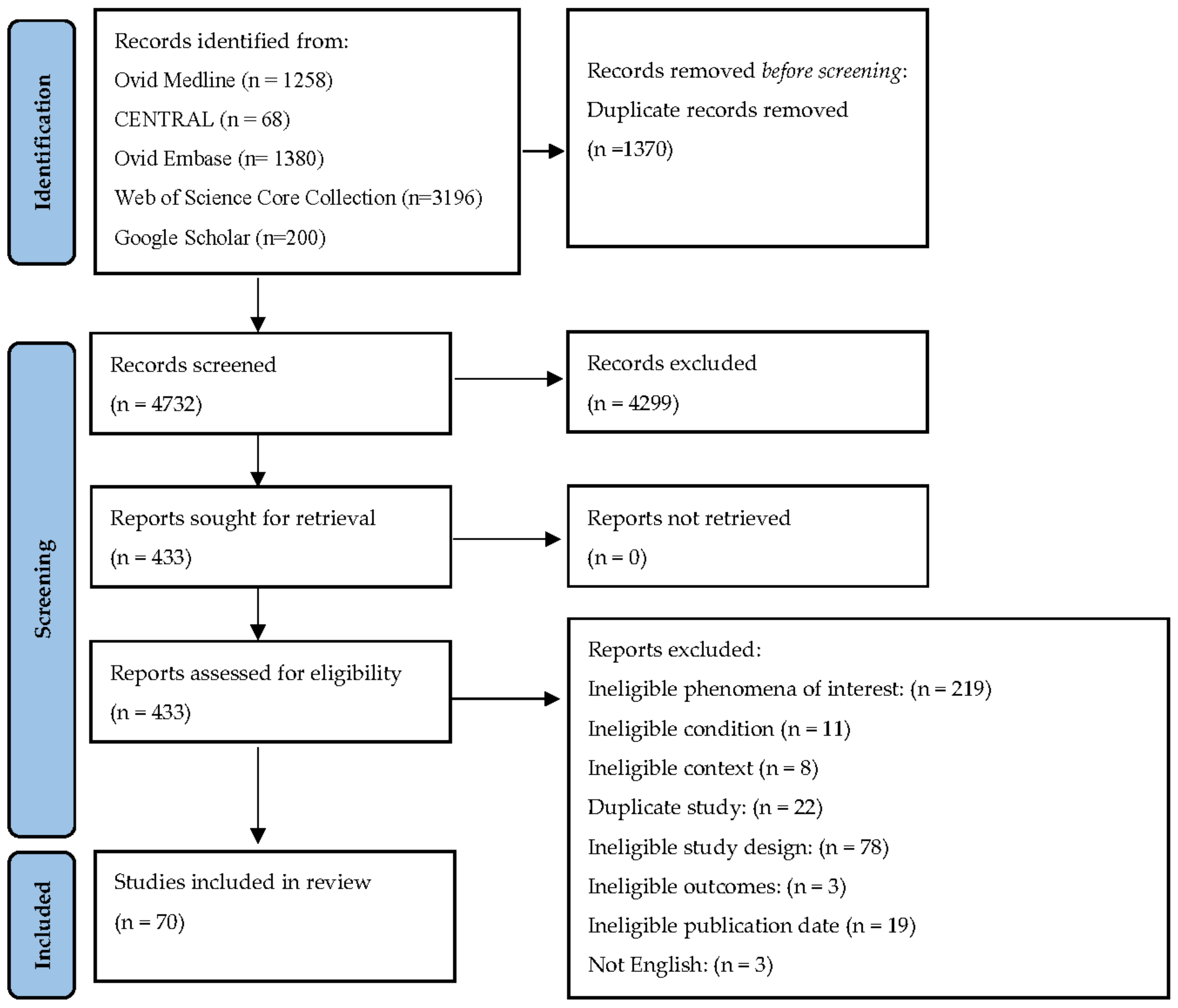 Ijerph 20 05708 g002