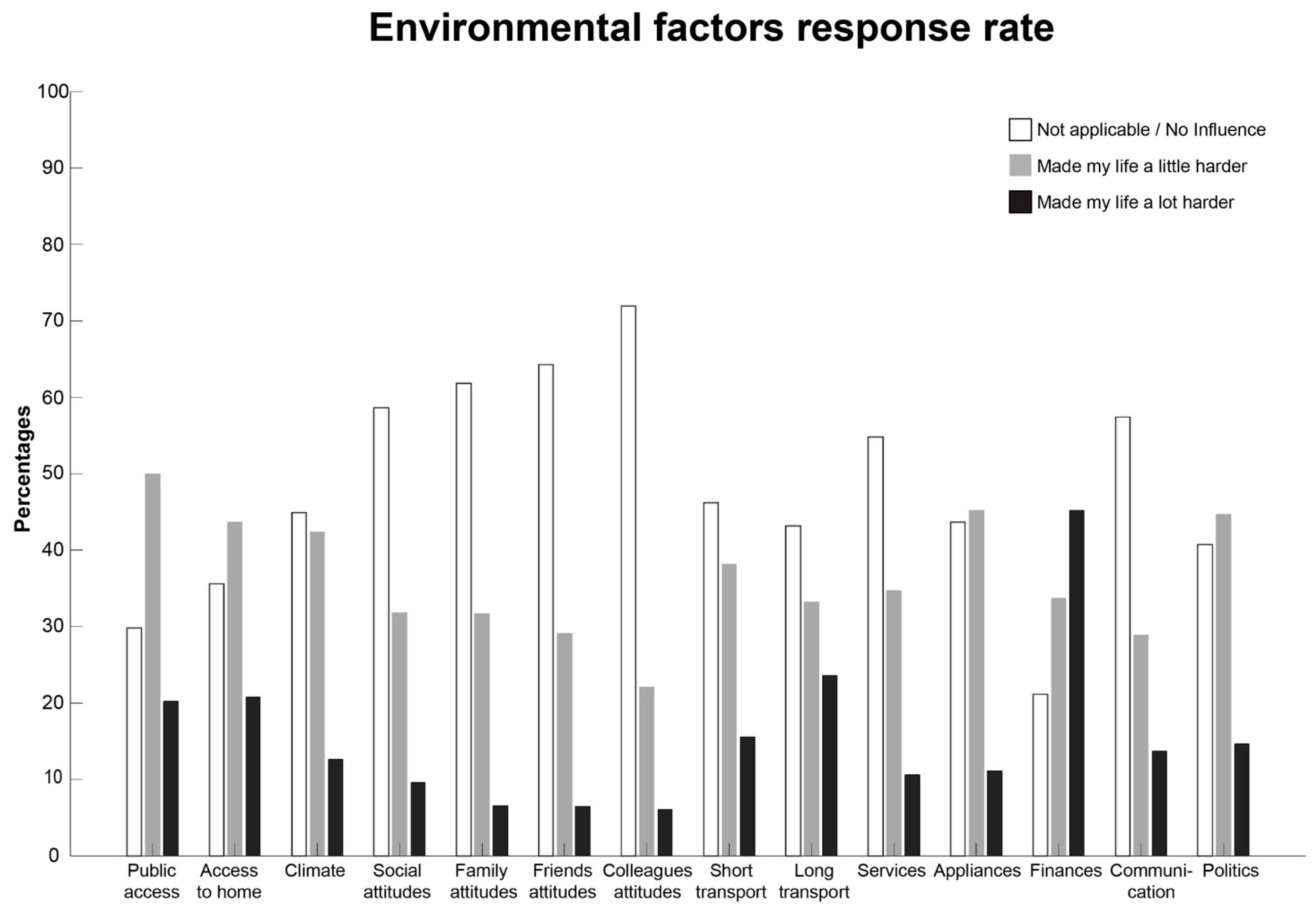 Ijerph 20 05709 g001