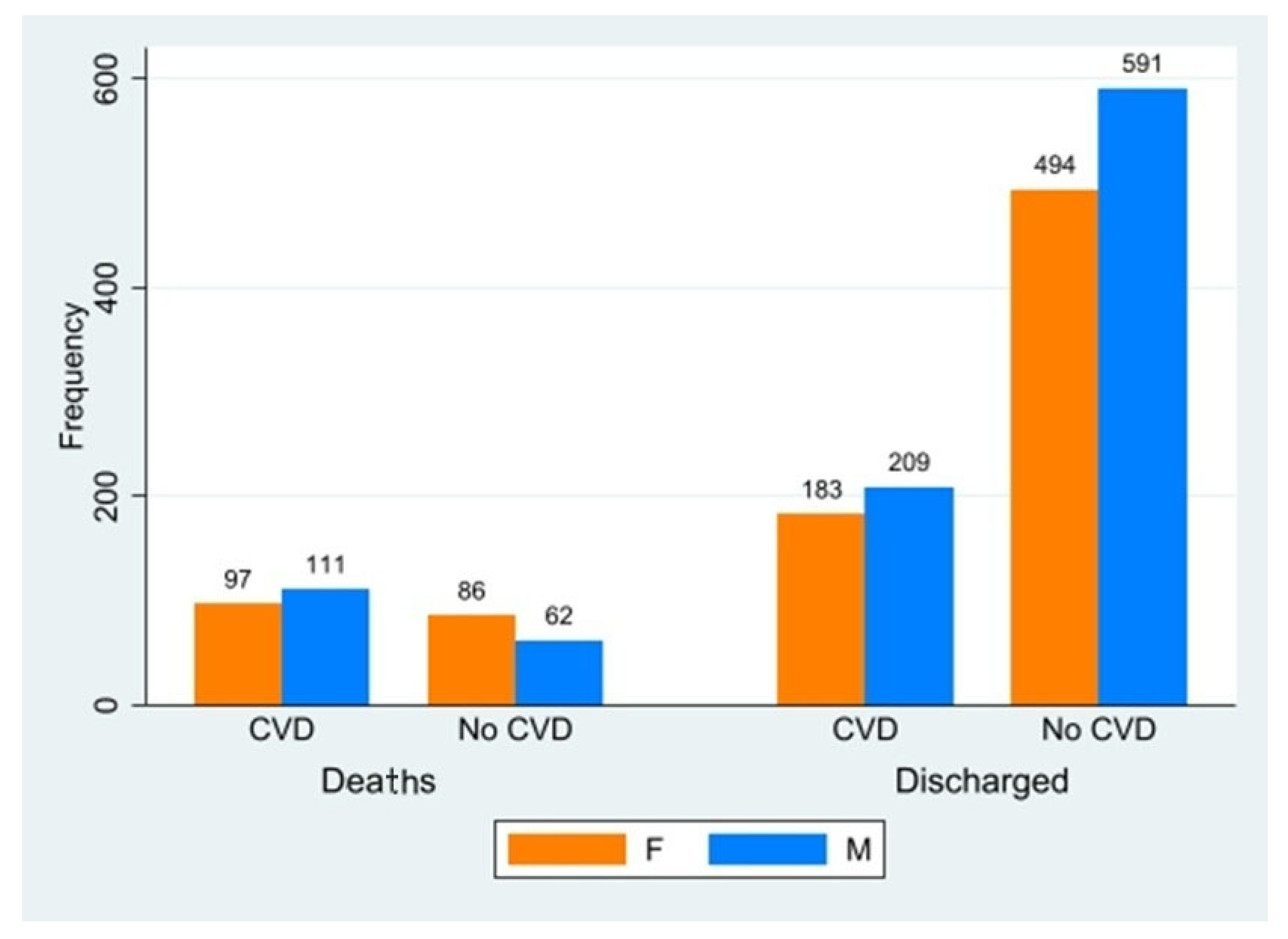 Ijerph 20 05711 g002