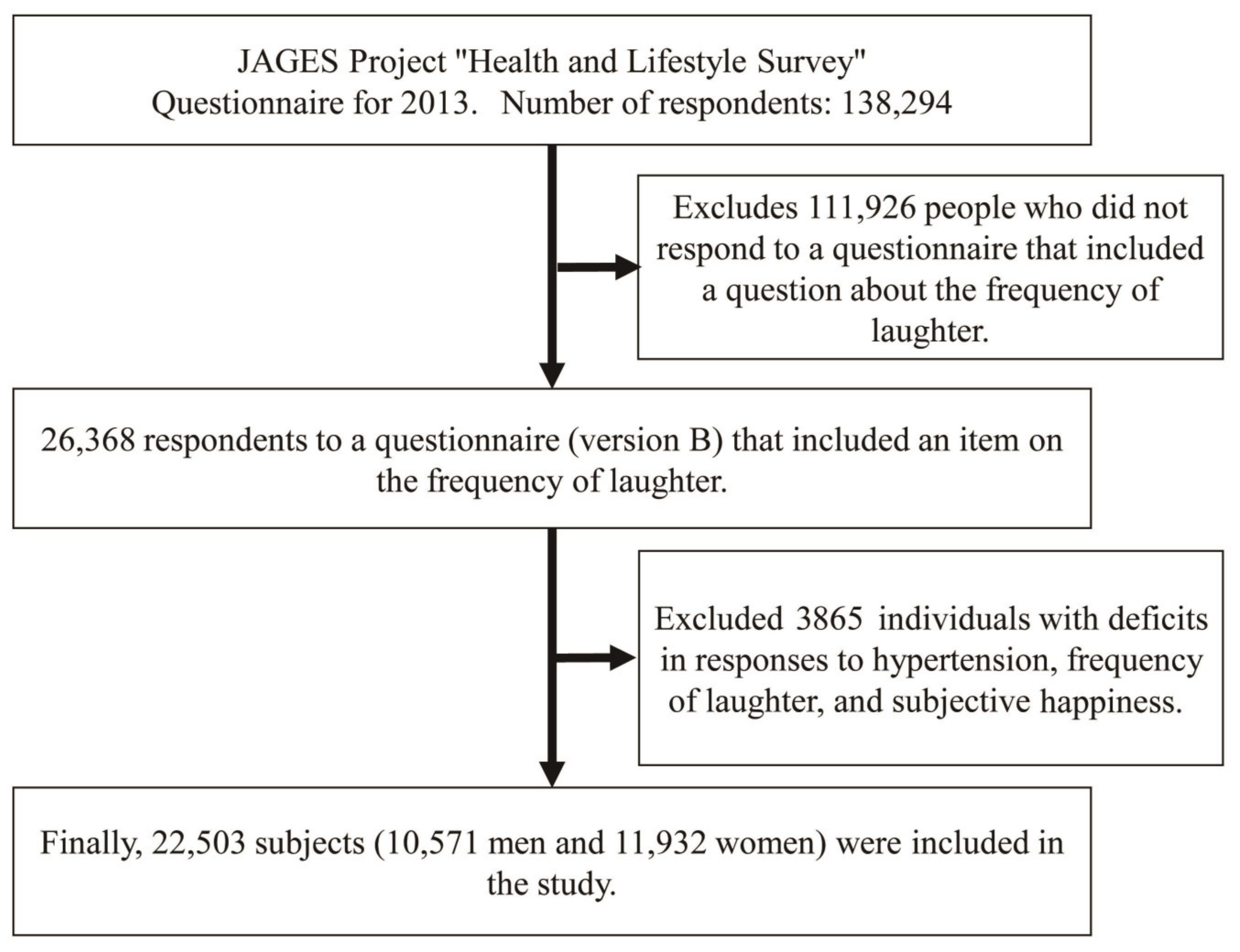 Ijerph 20 05713 g001