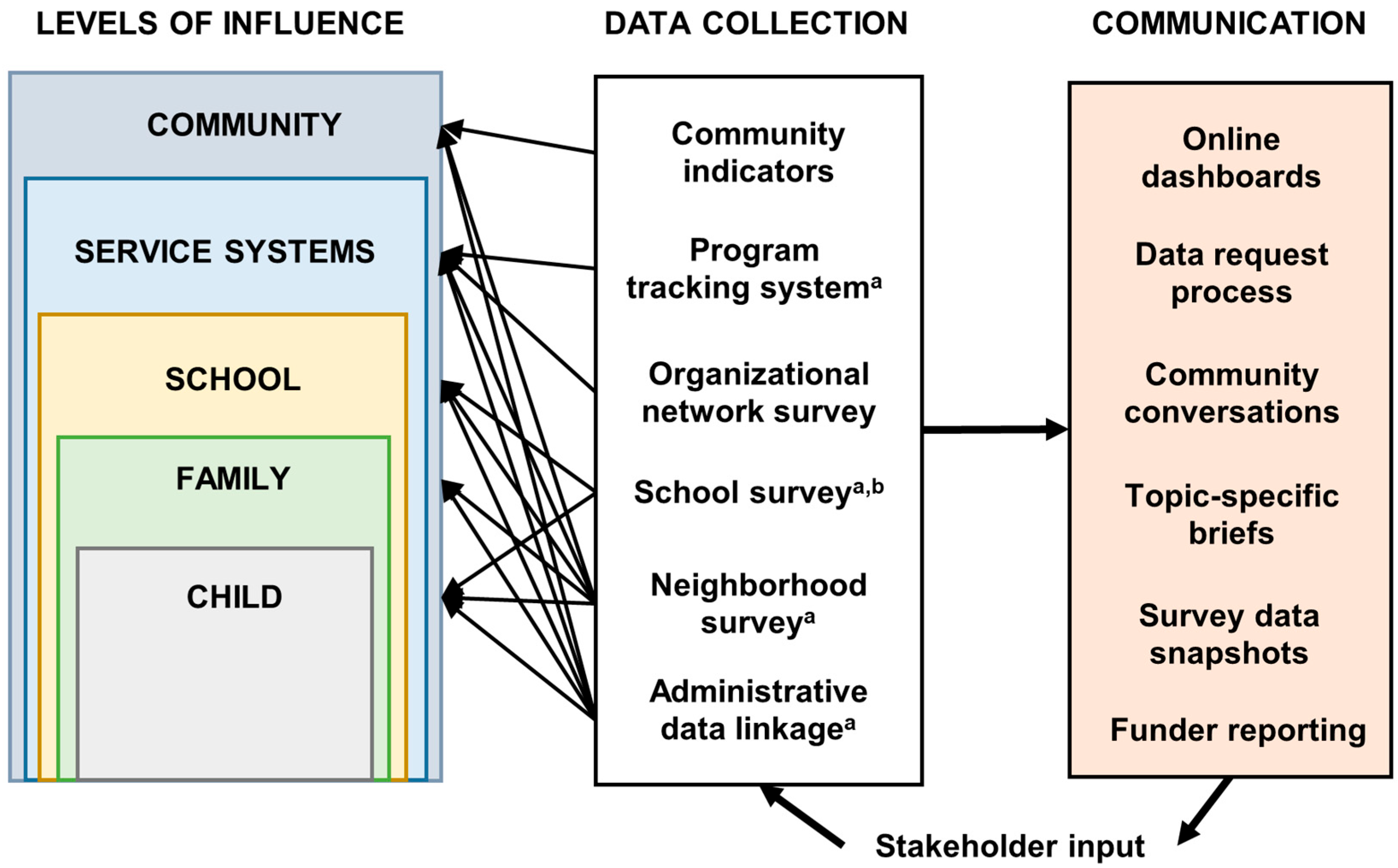 Ijerph 20 05716 g002 Ijerph 20 05716 g002