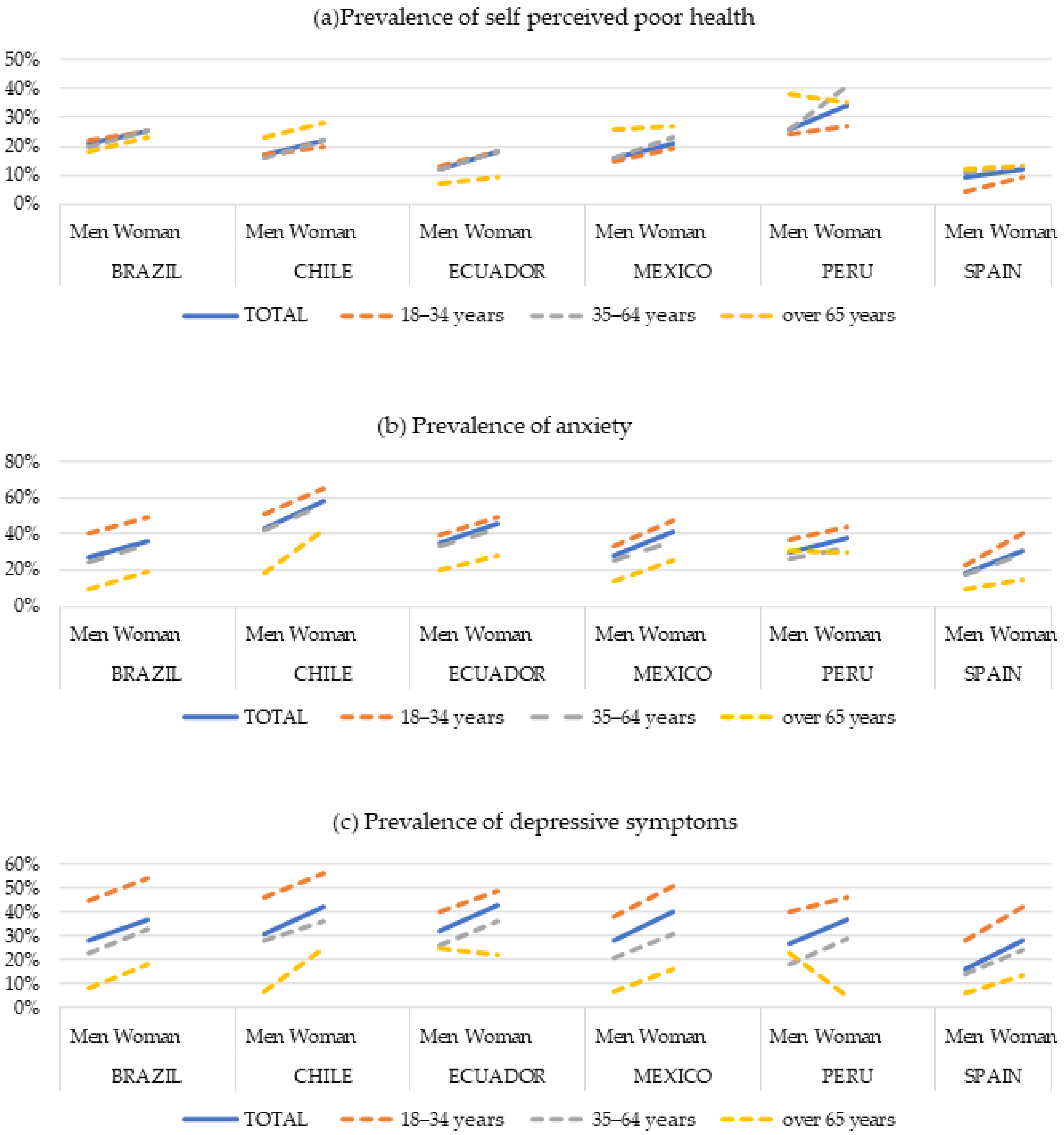 Ijerph 20 05722 g001 Ijerph 20 05722 g001