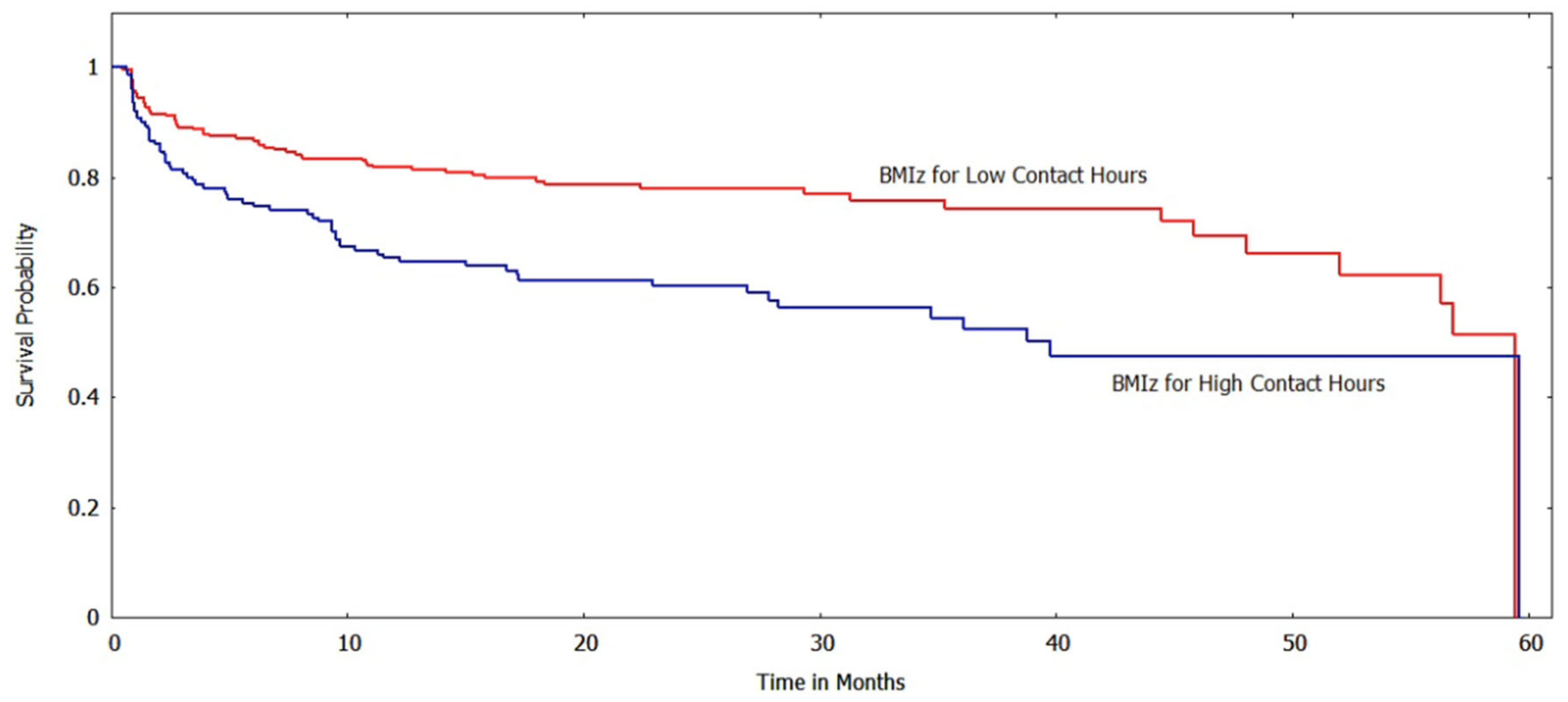 Ijerph 20 05723 g002