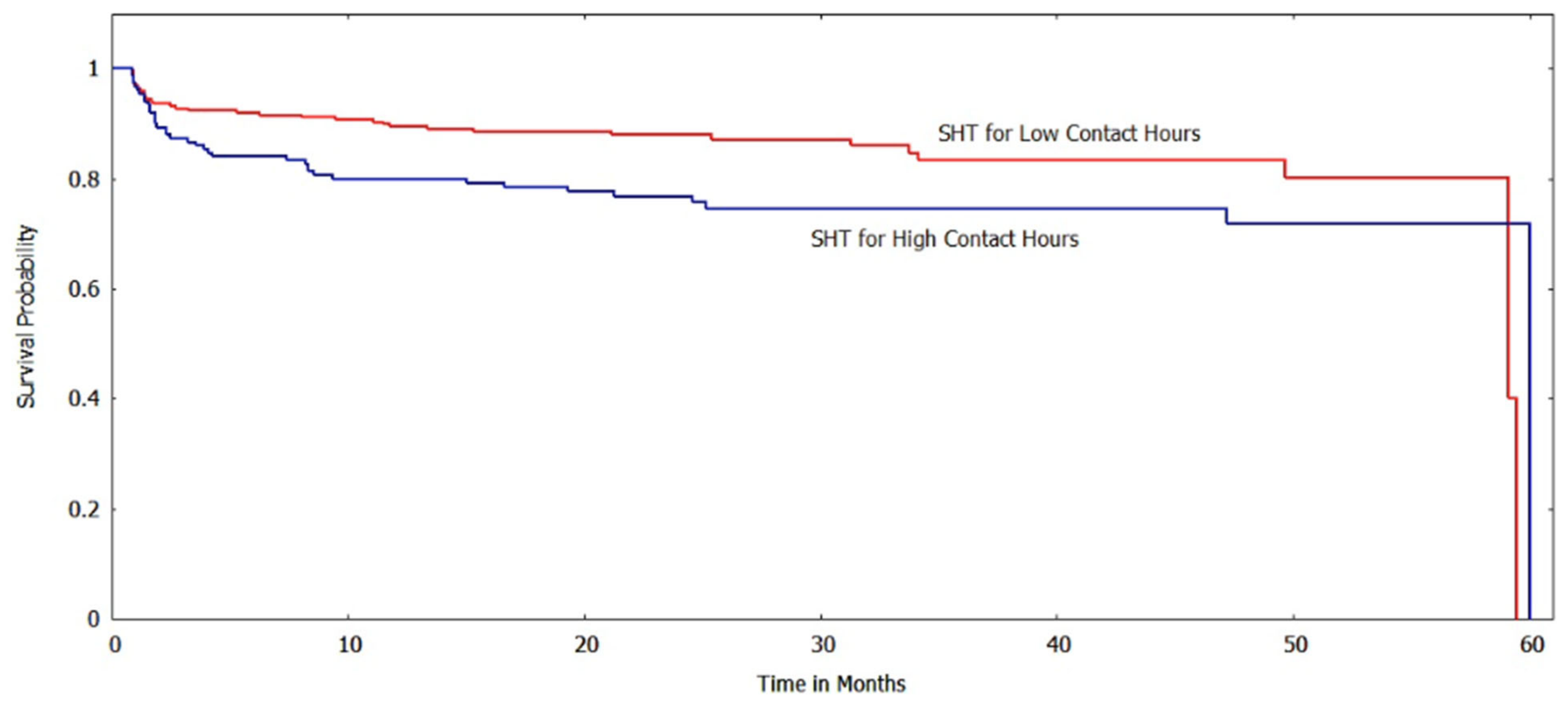 Ijerph 20 05723 g005