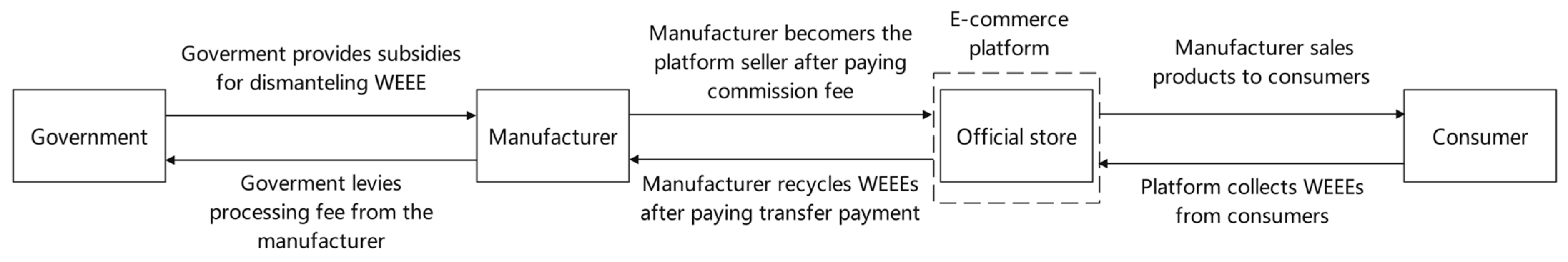 Ijerph 20 05724 g001