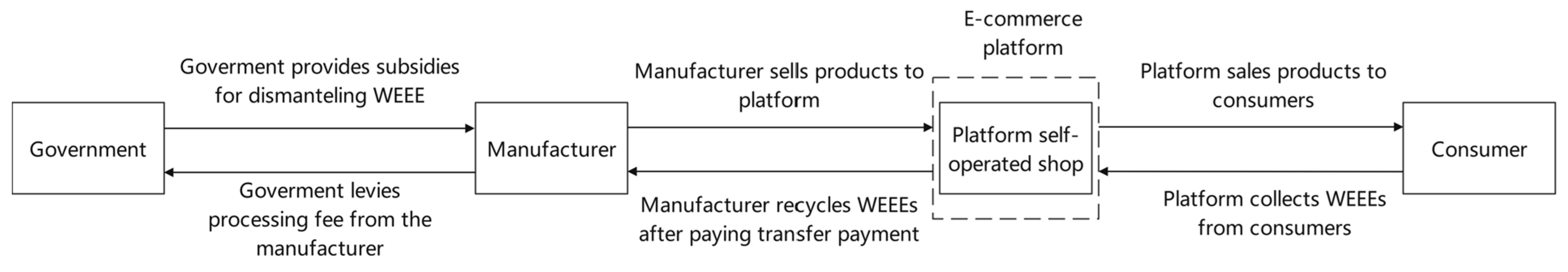 Ijerph 20 05724 g002