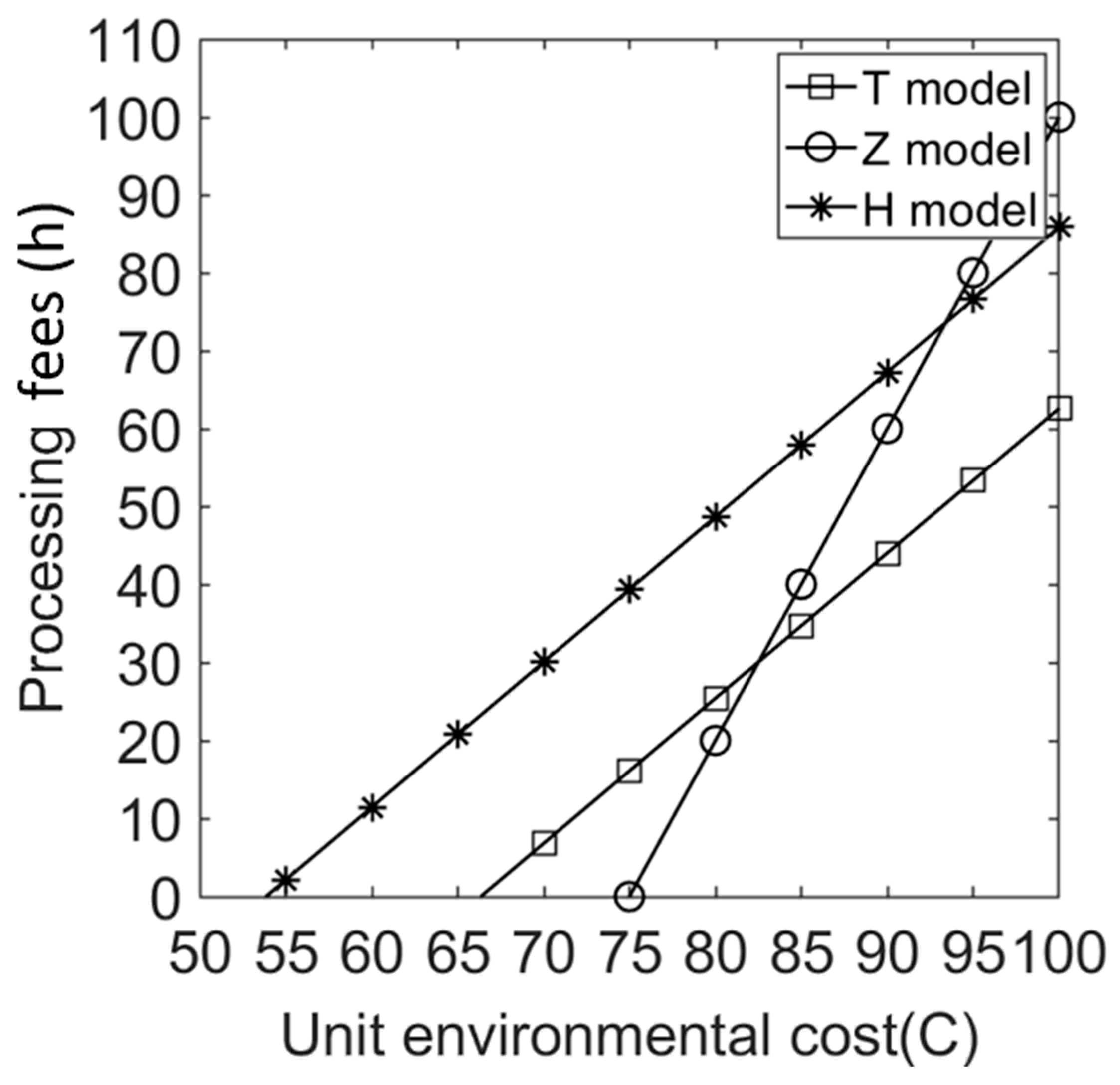 Ijerph 20 05724 g004