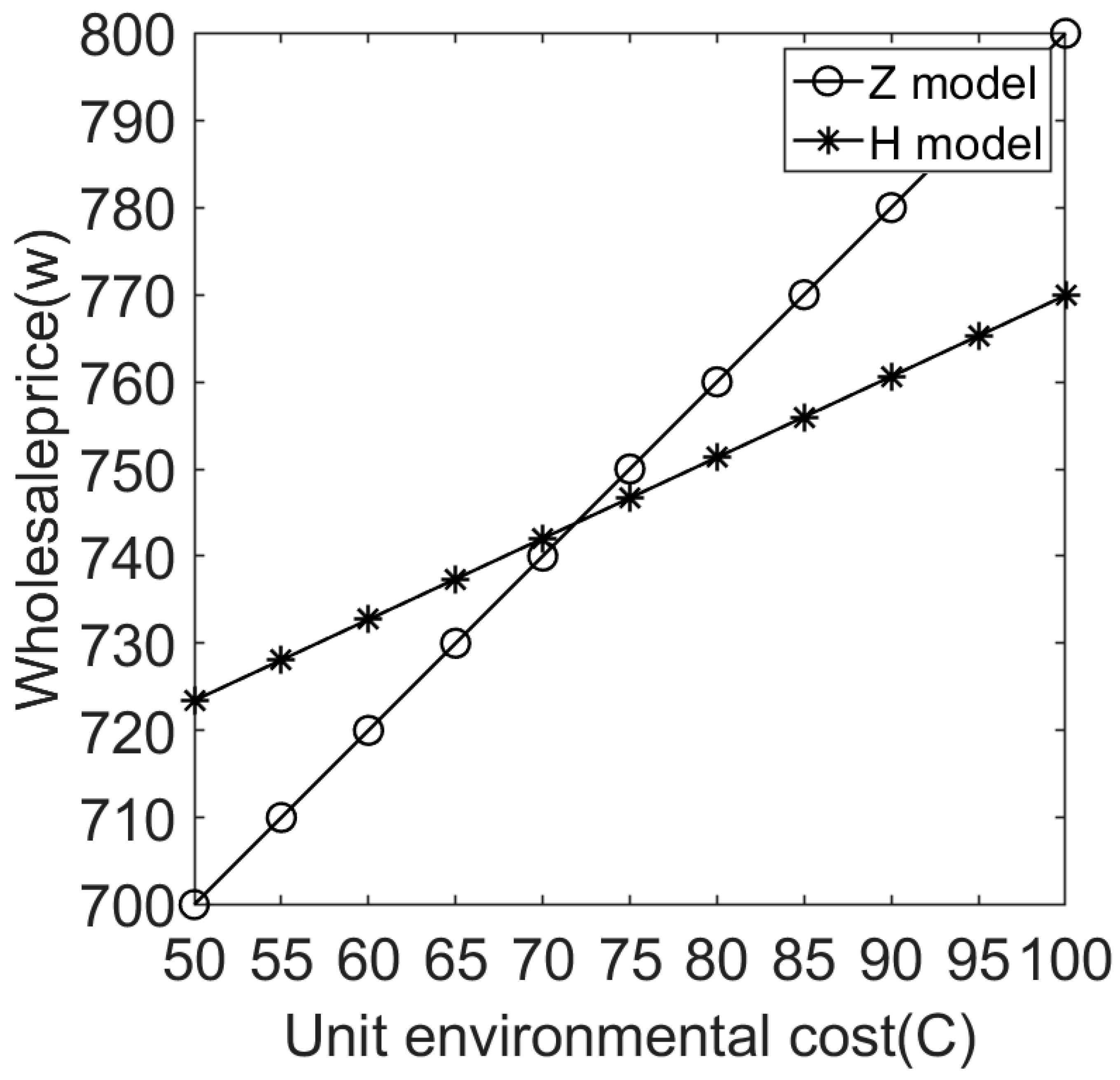 Ijerph 20 05724 g005