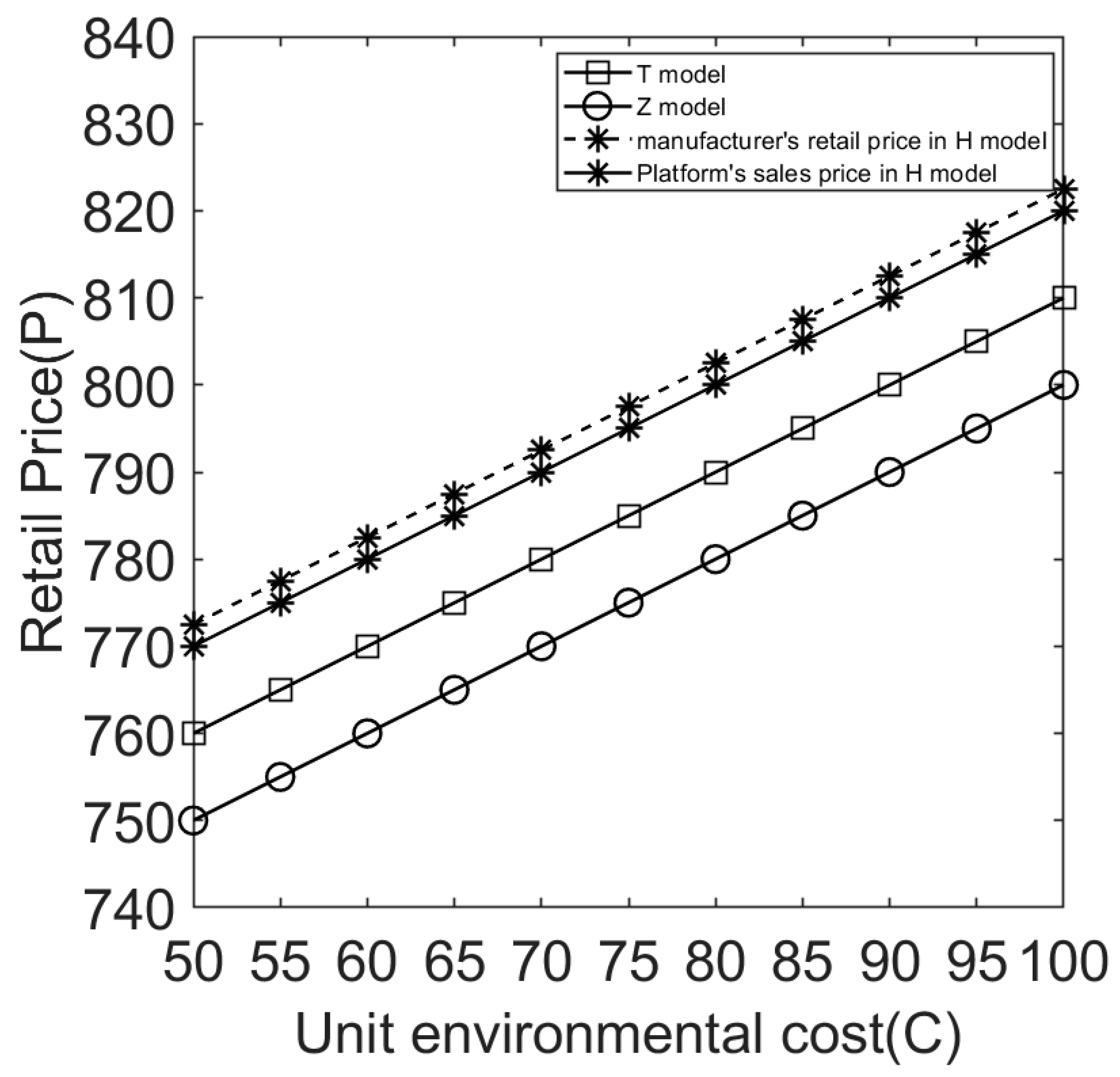 Ijerph 20 05724 g006