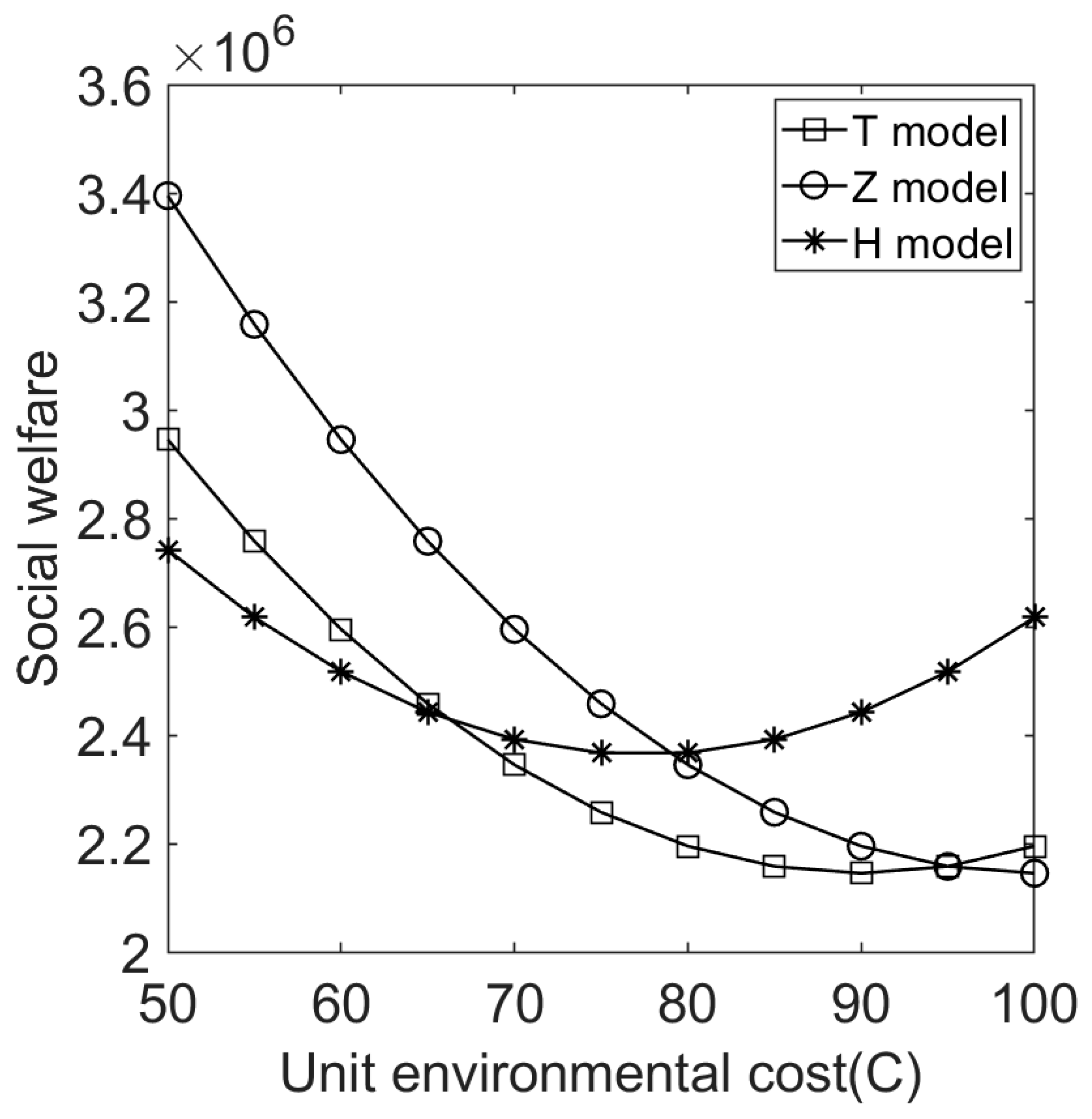 Ijerph 20 05724 g009