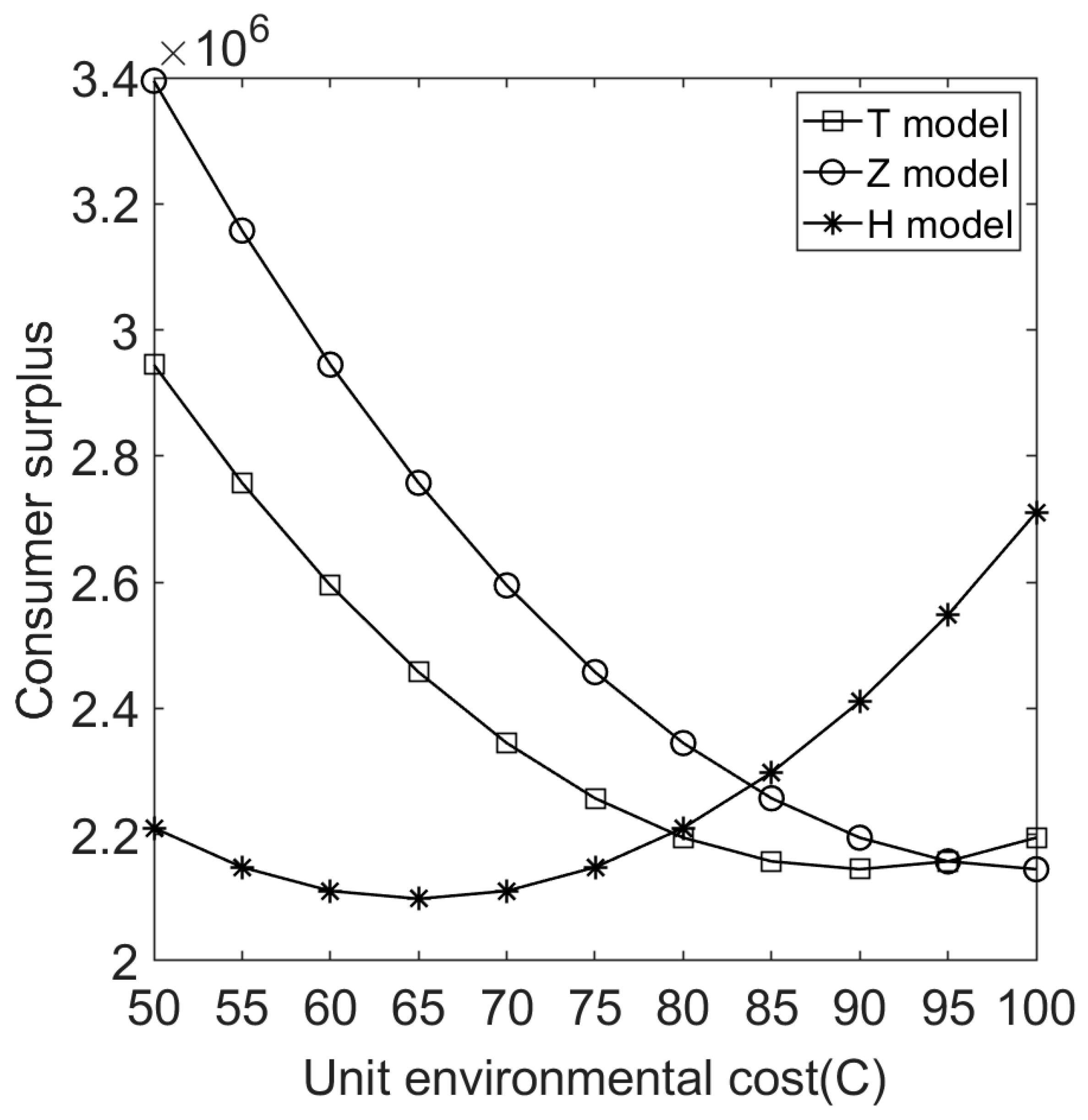 Ijerph 20 05724 g010