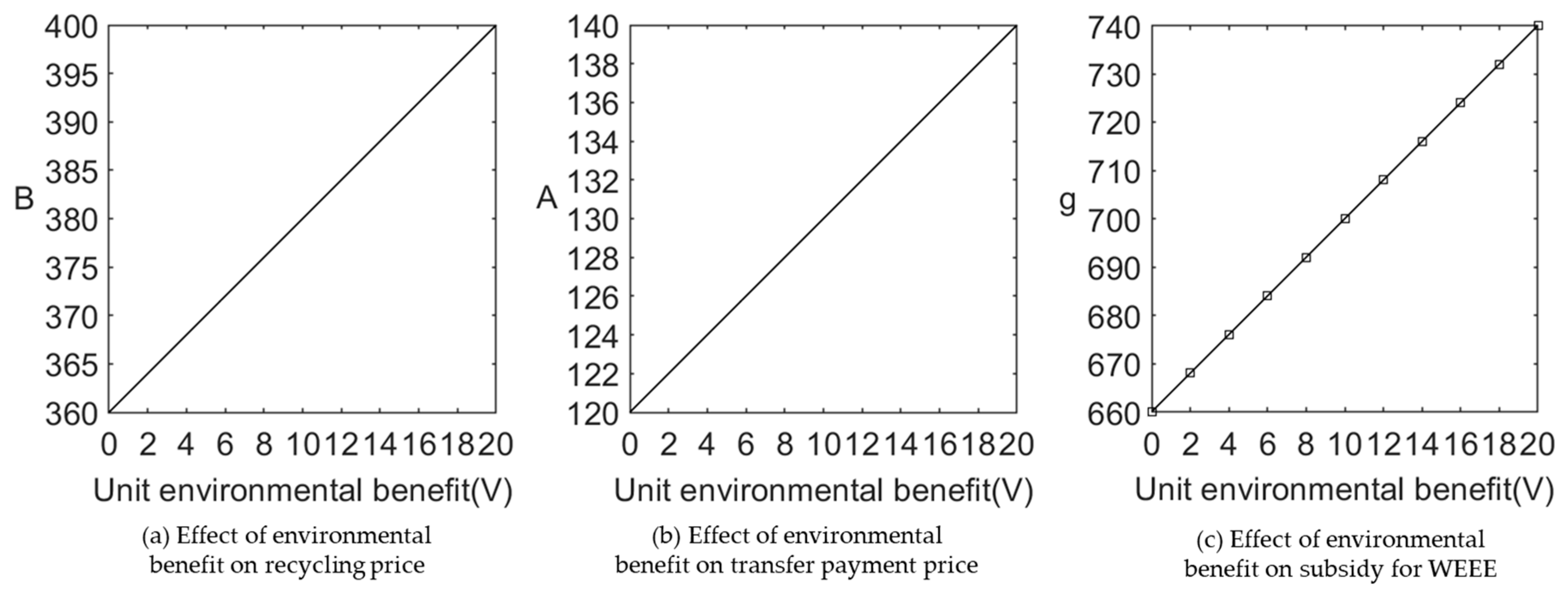 Ijerph 20 05724 g011